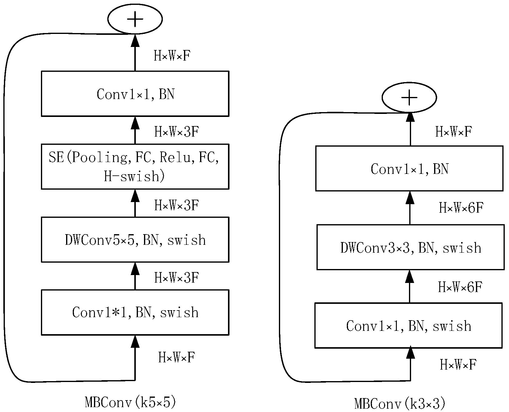 Processes 10 01285 g003 550