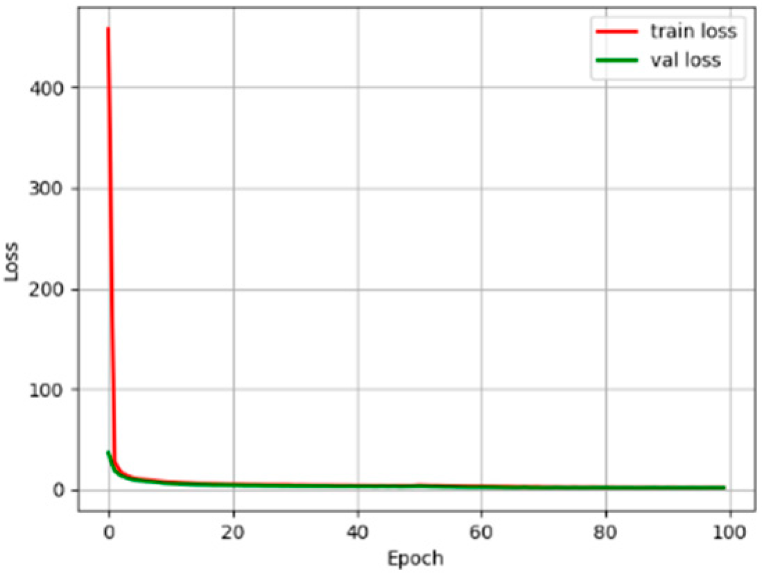 Processes 10 01285 g010 550