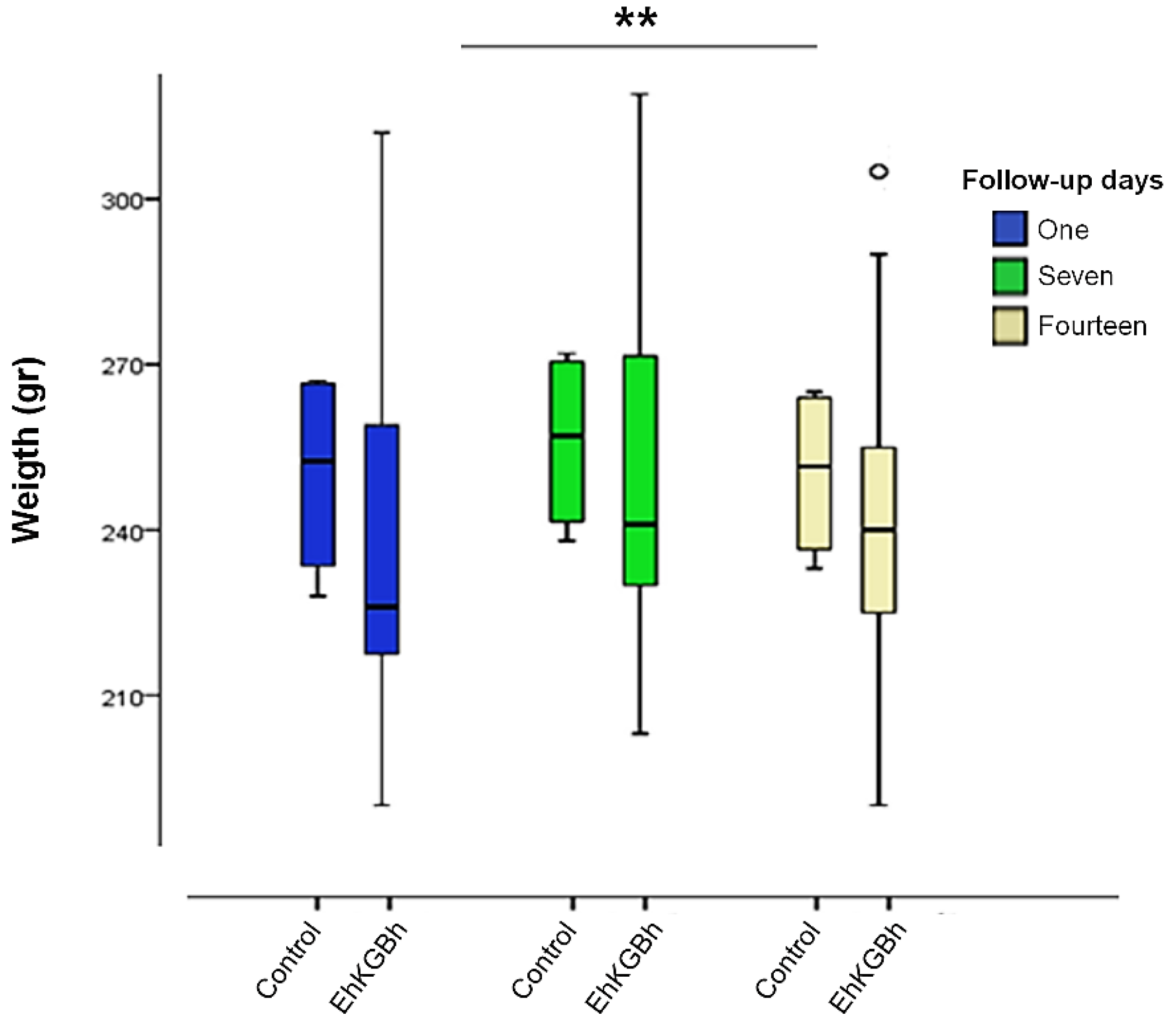 Processes 10 01286 g004