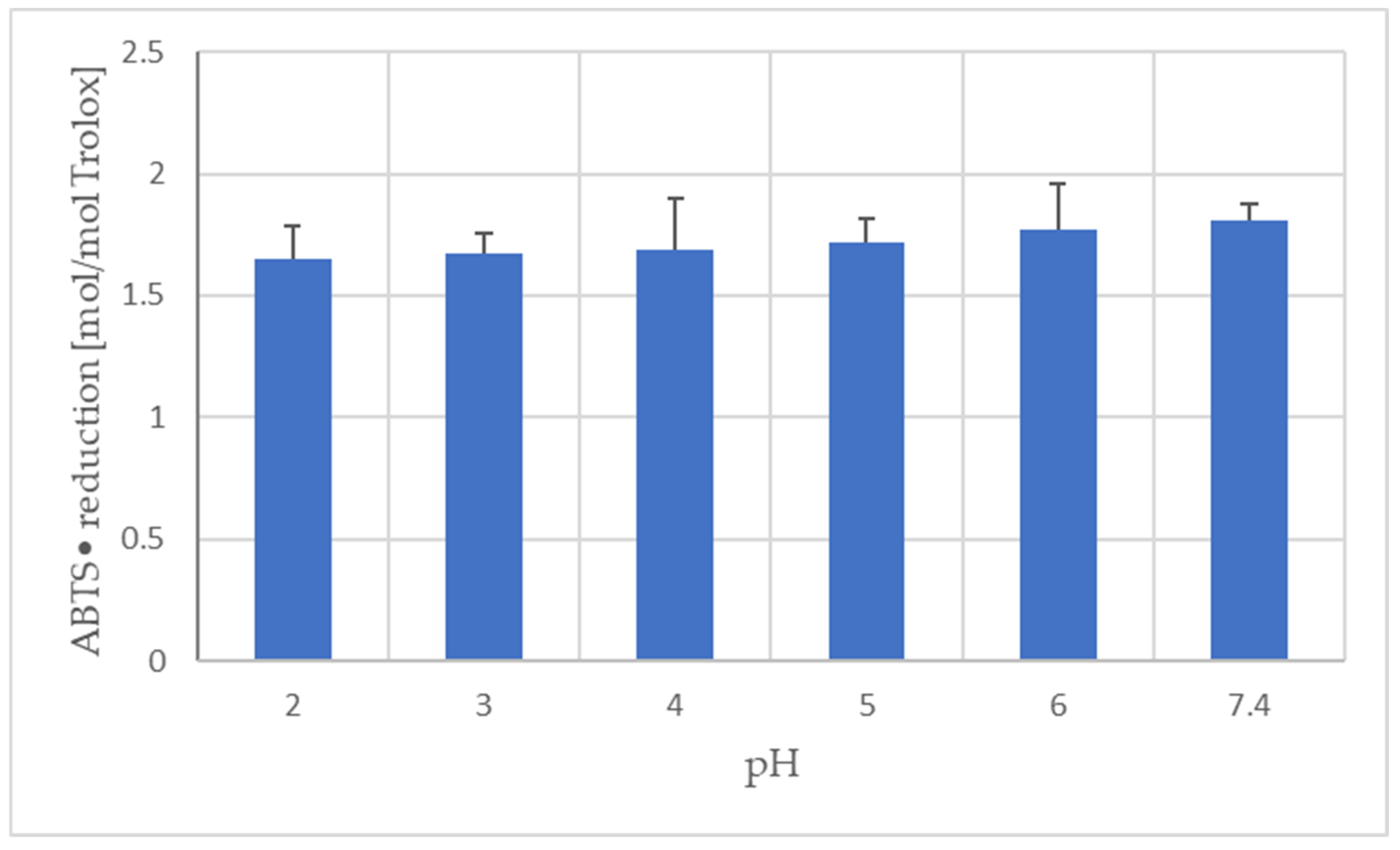Processes 10 01288 g006 550