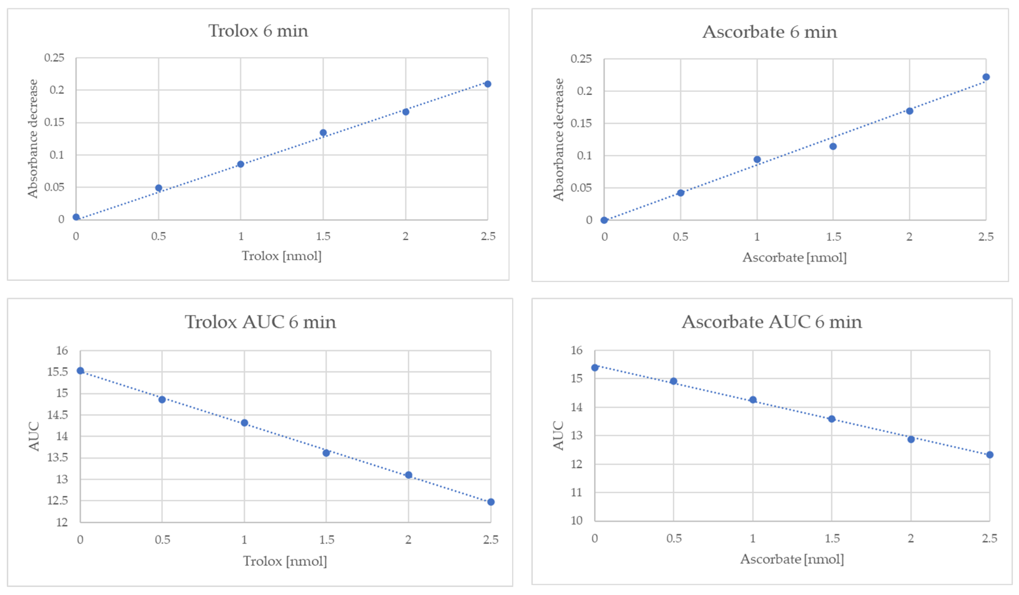 Processes 10 01288 g009 550