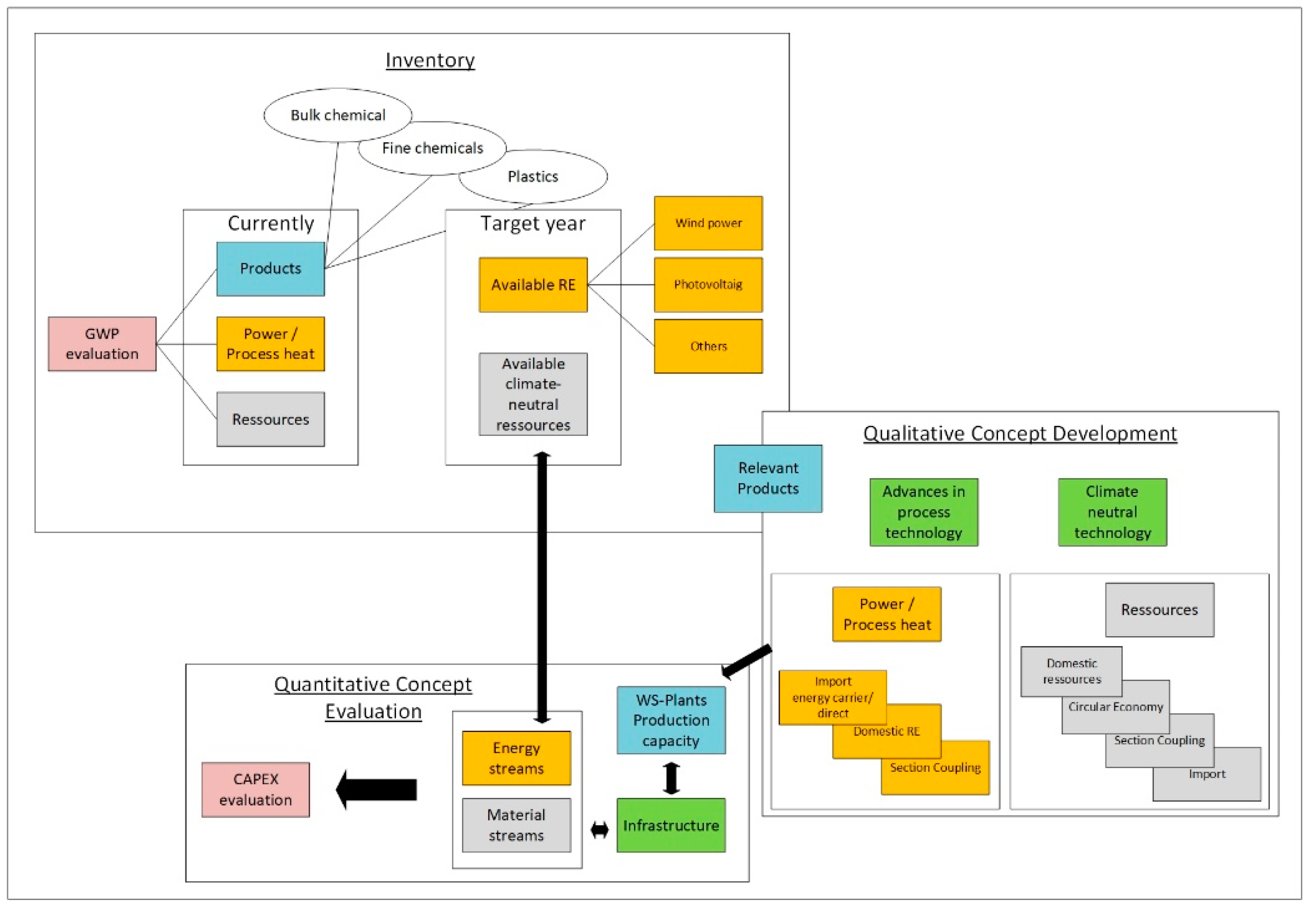 Processes 10 01289 g001 550