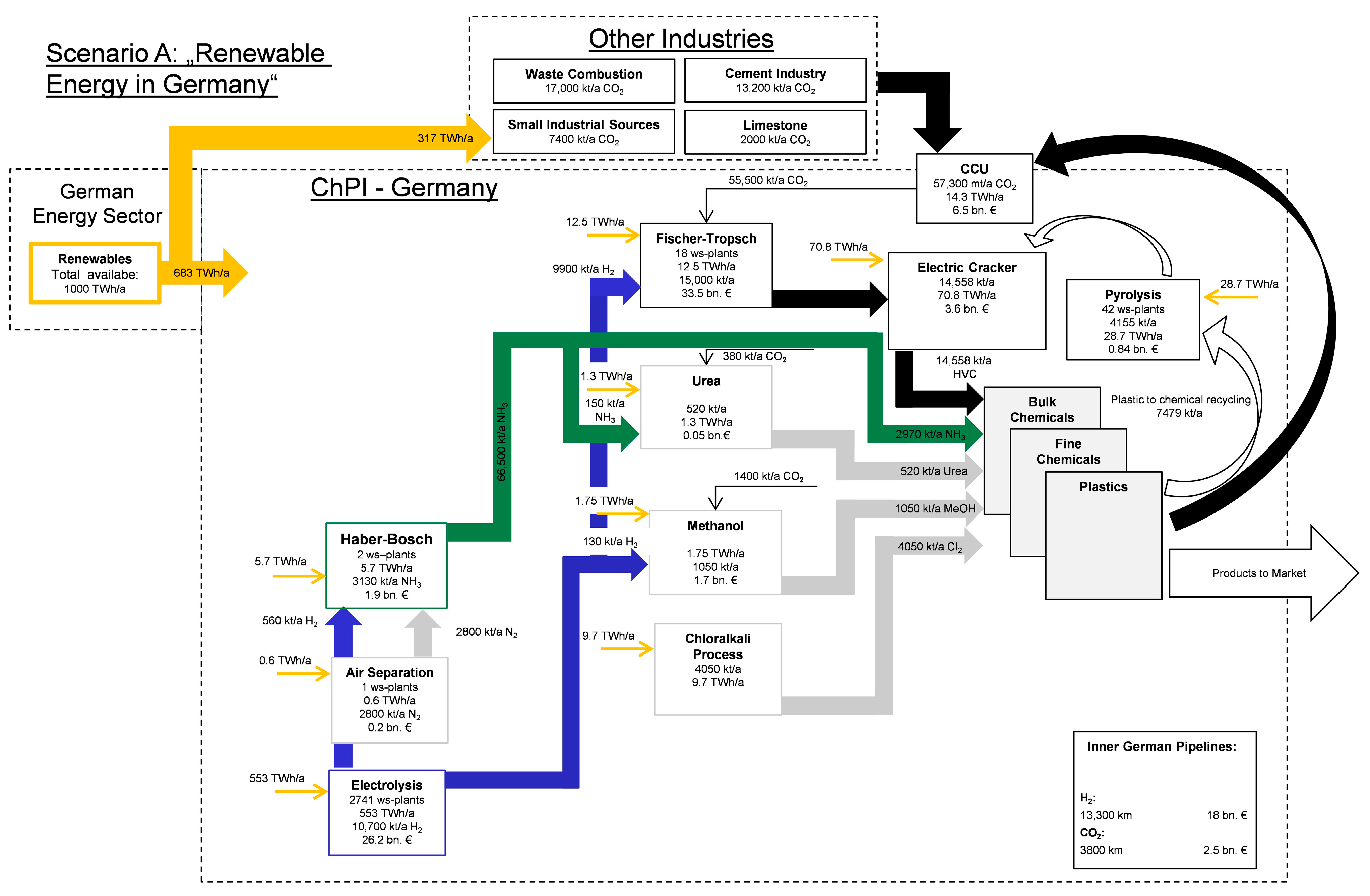Processes 10 01289 g003 550