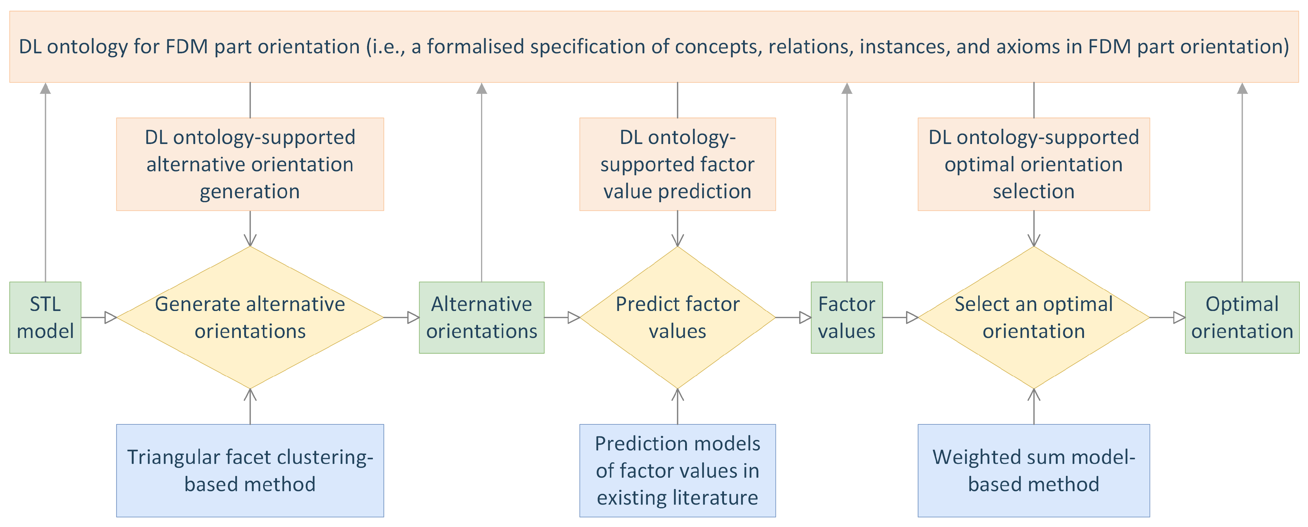 Processes 10 01290 g002 550
