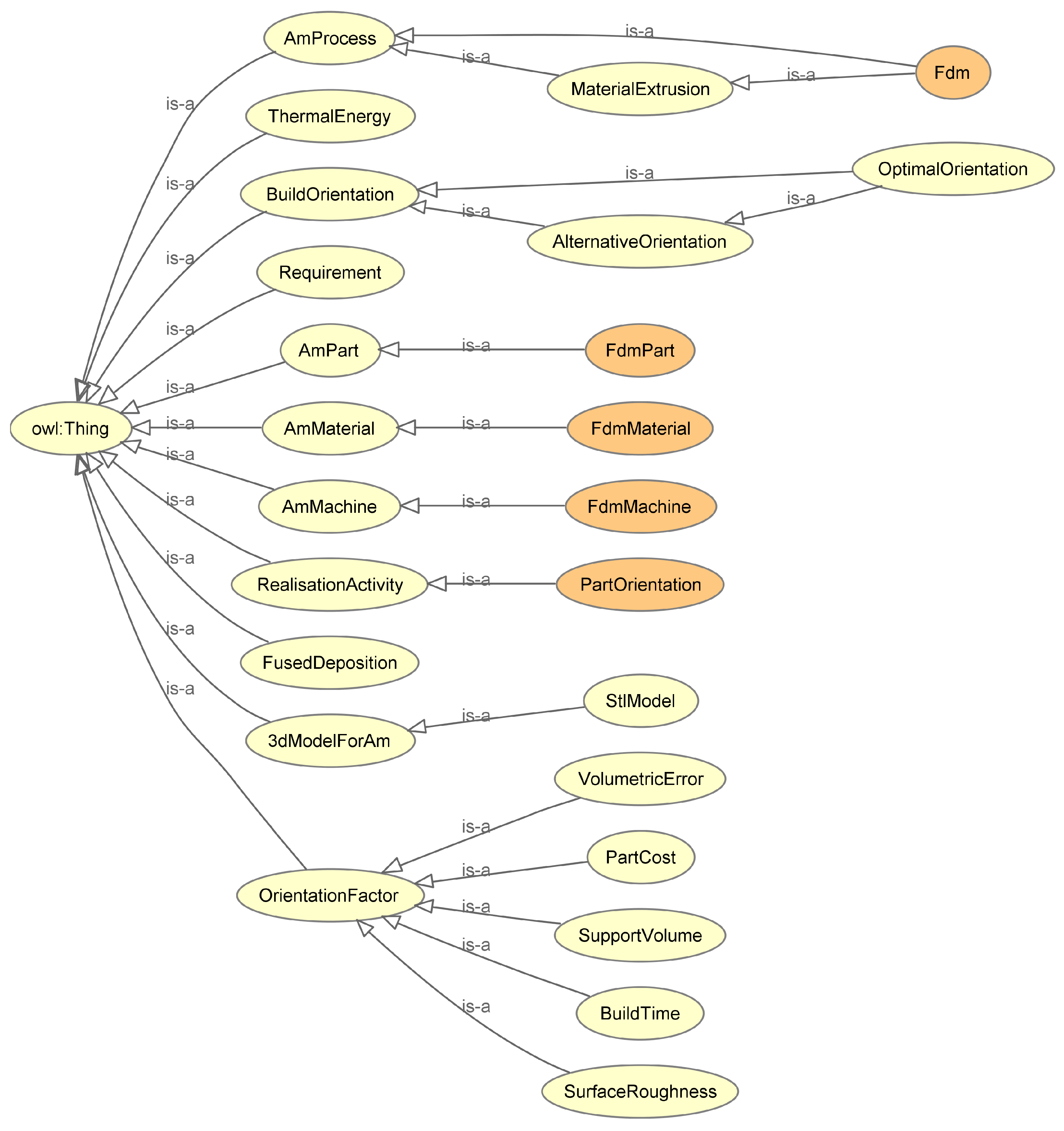 Processes 10 01290 g003 550