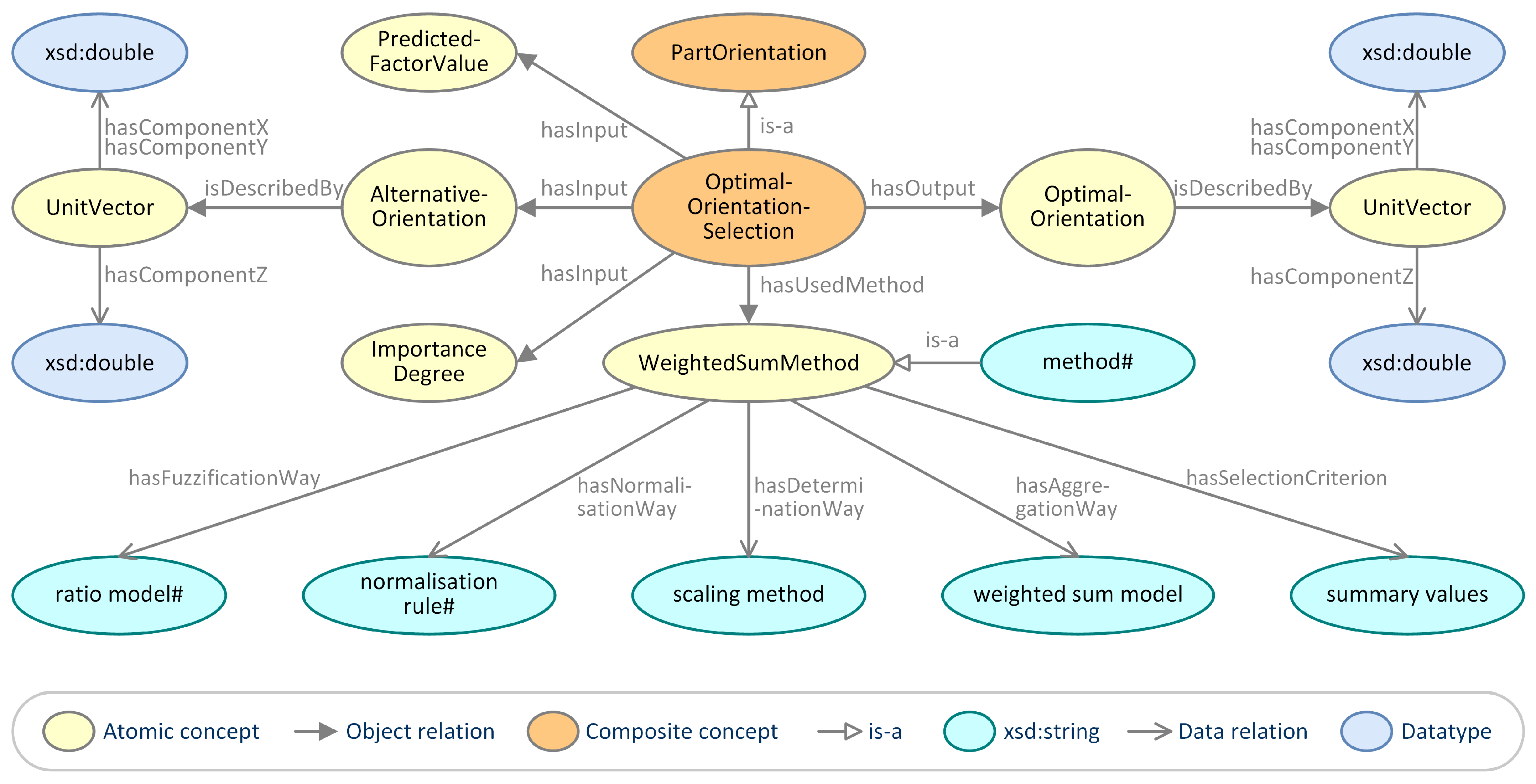 Processes 10 01290 g006 550