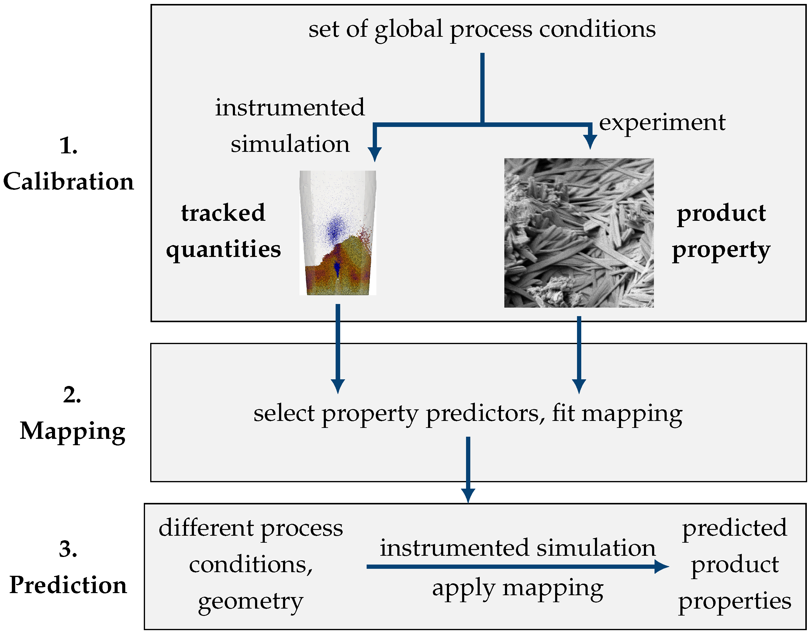 Processes 10 01291 g001