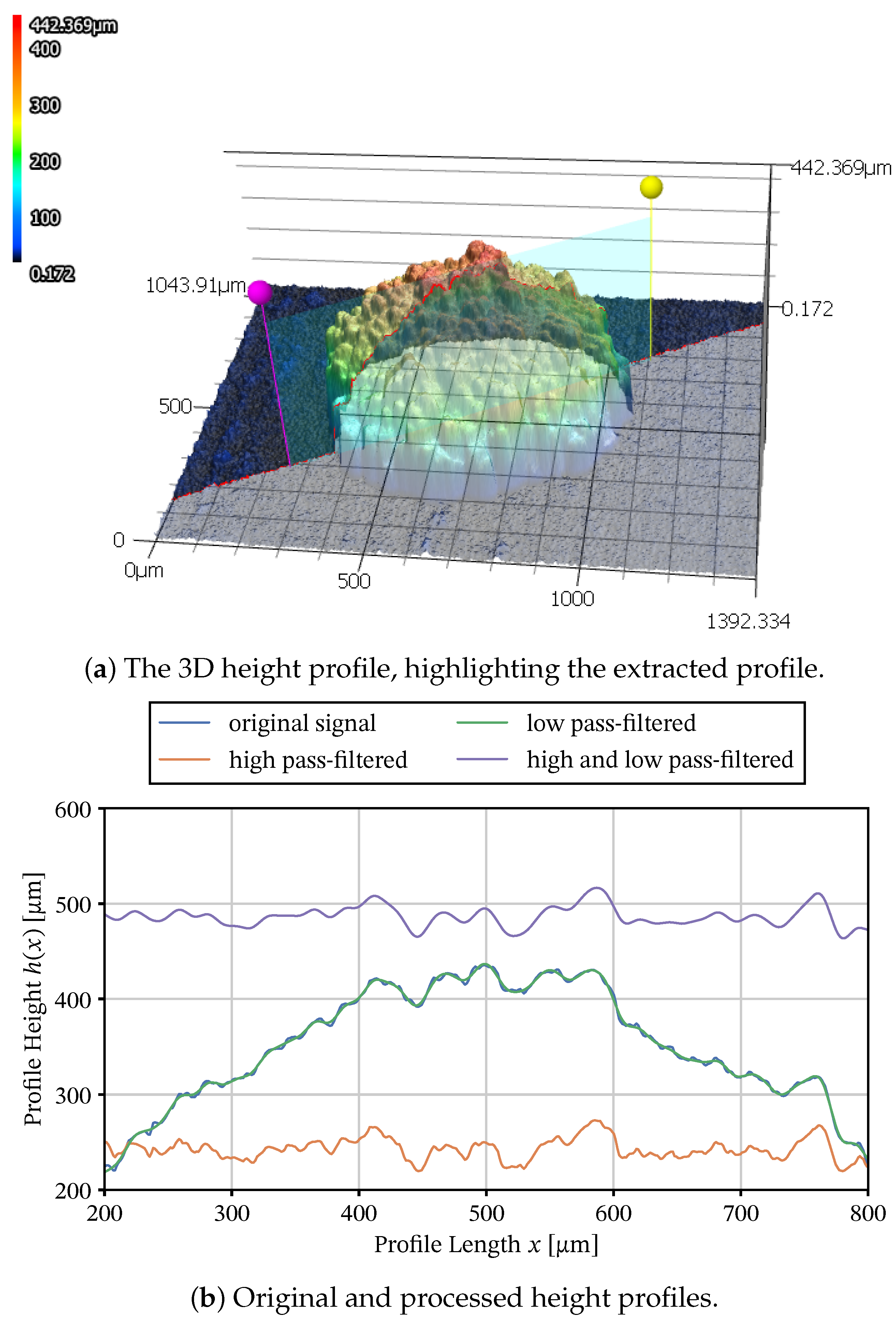 Processes 10 01291 g003