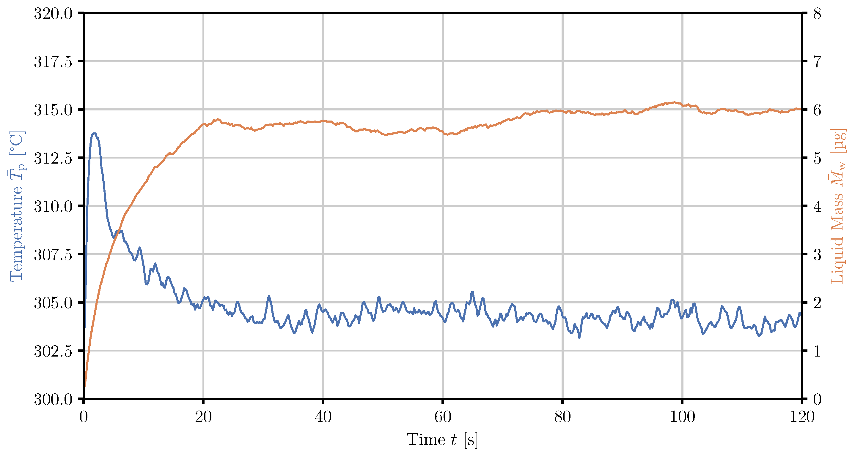 Processes 10 01291 g008