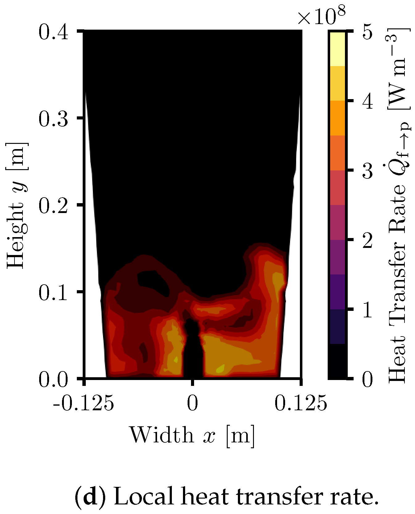 Processes 10 01291 g009b
