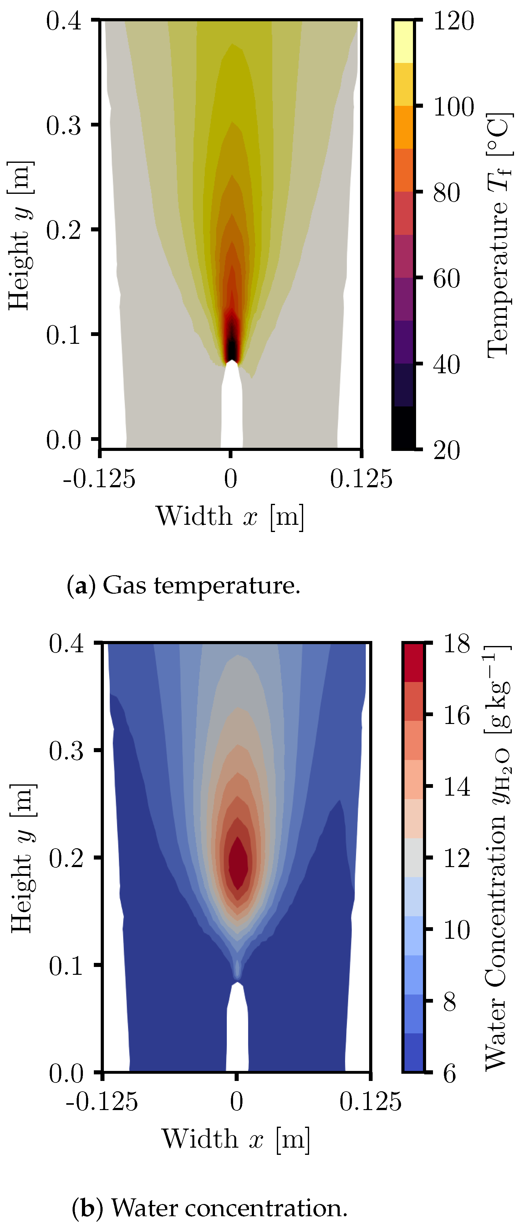 Processes 10 01291 g010