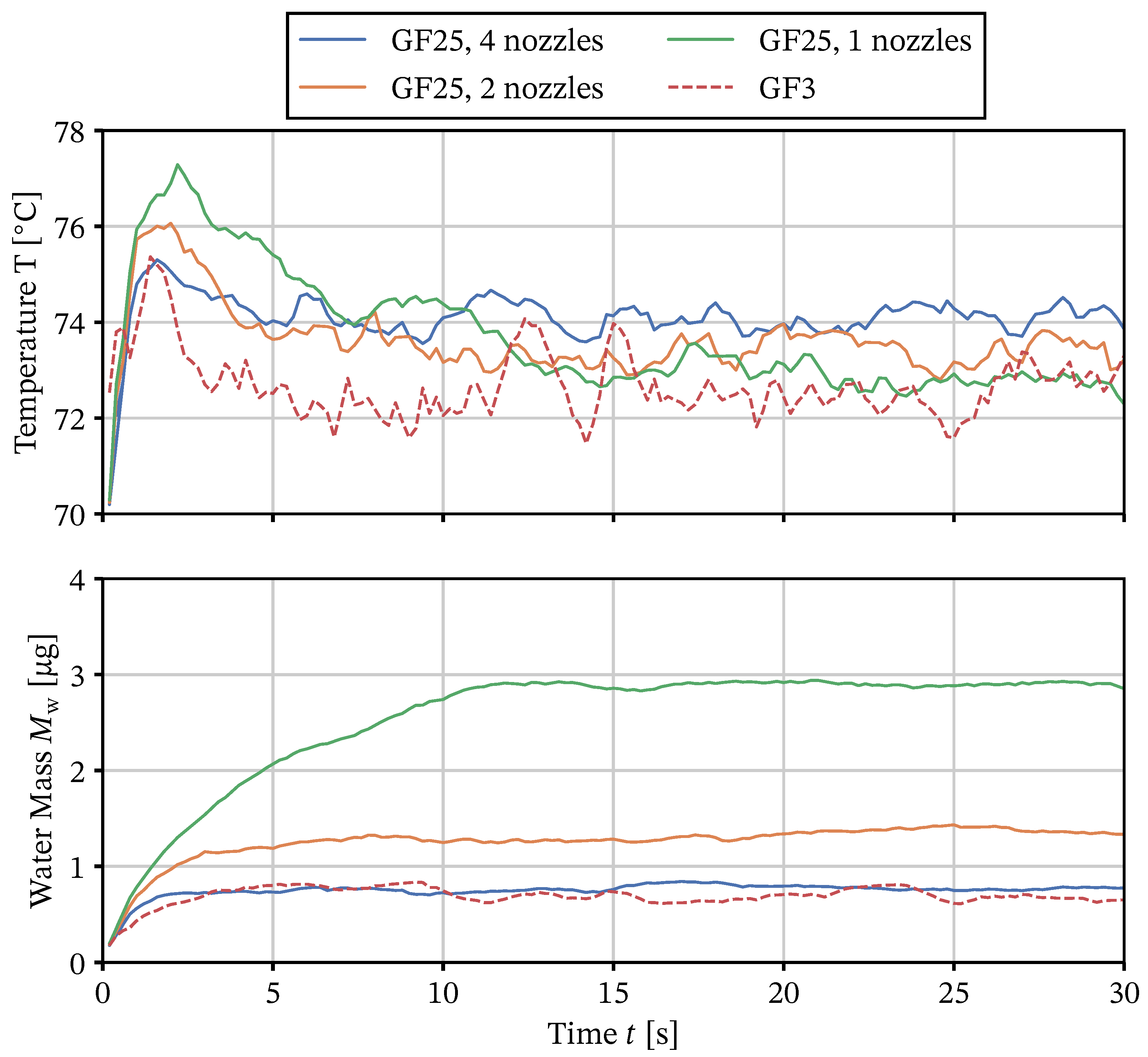 Processes 10 01291 g012