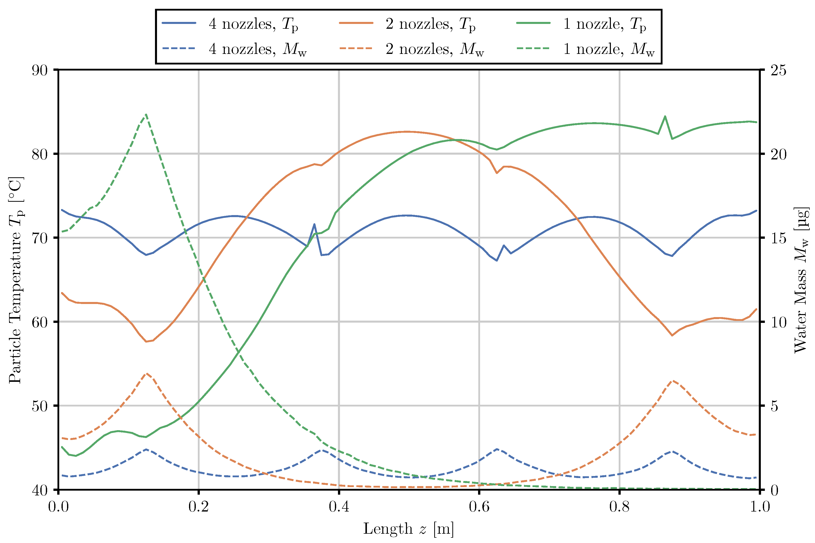 Processes 10 01291 g013
