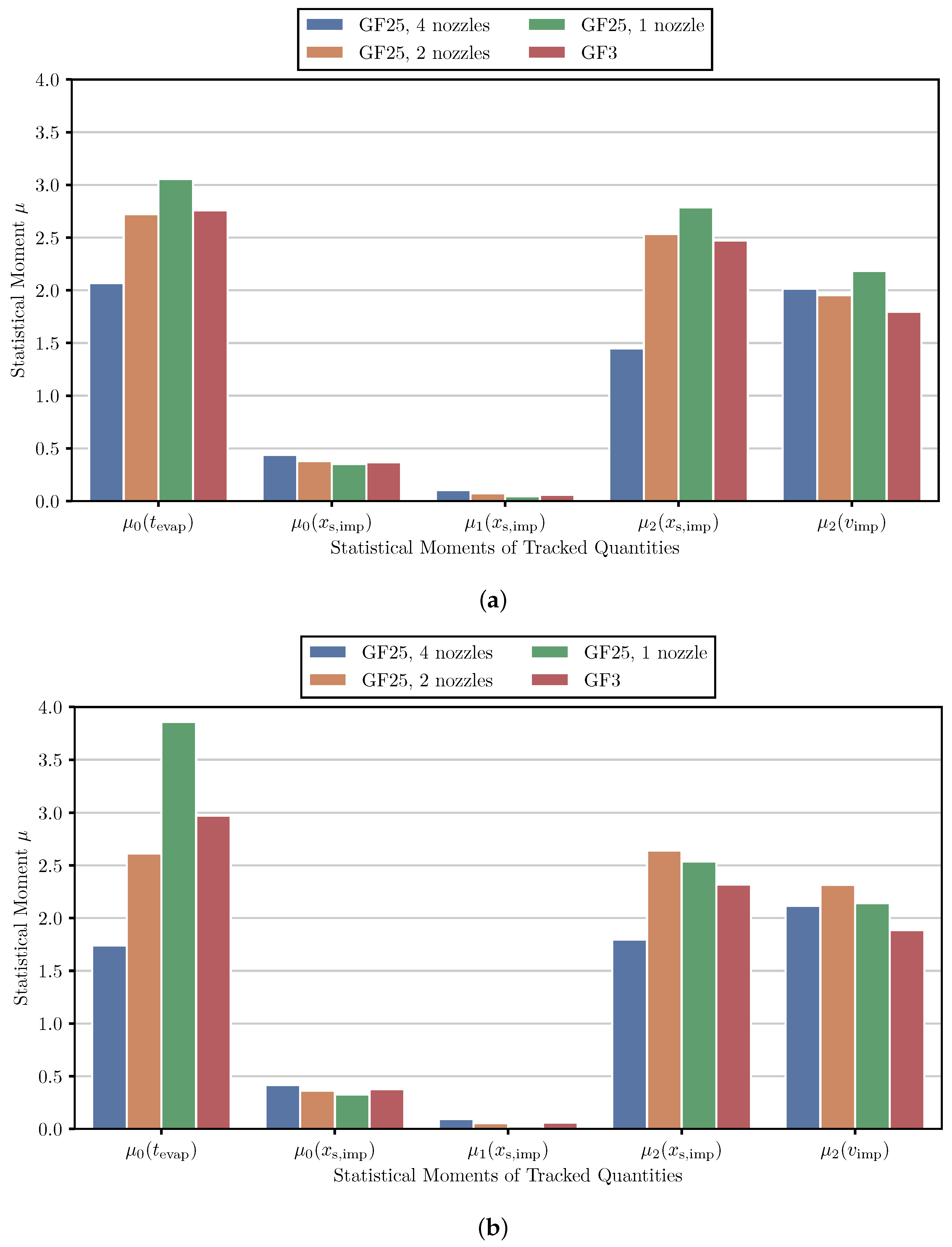 Processes 10 01291 g015