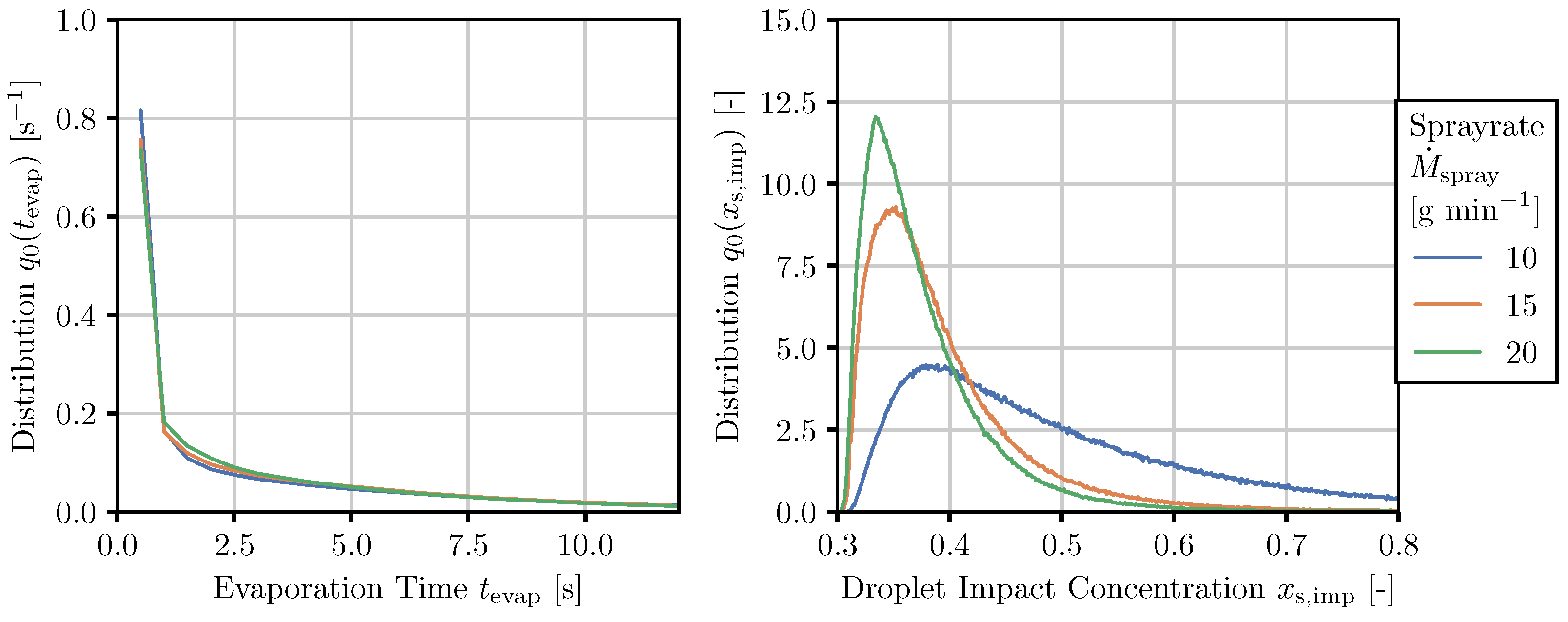 Processes 10 01291 g016