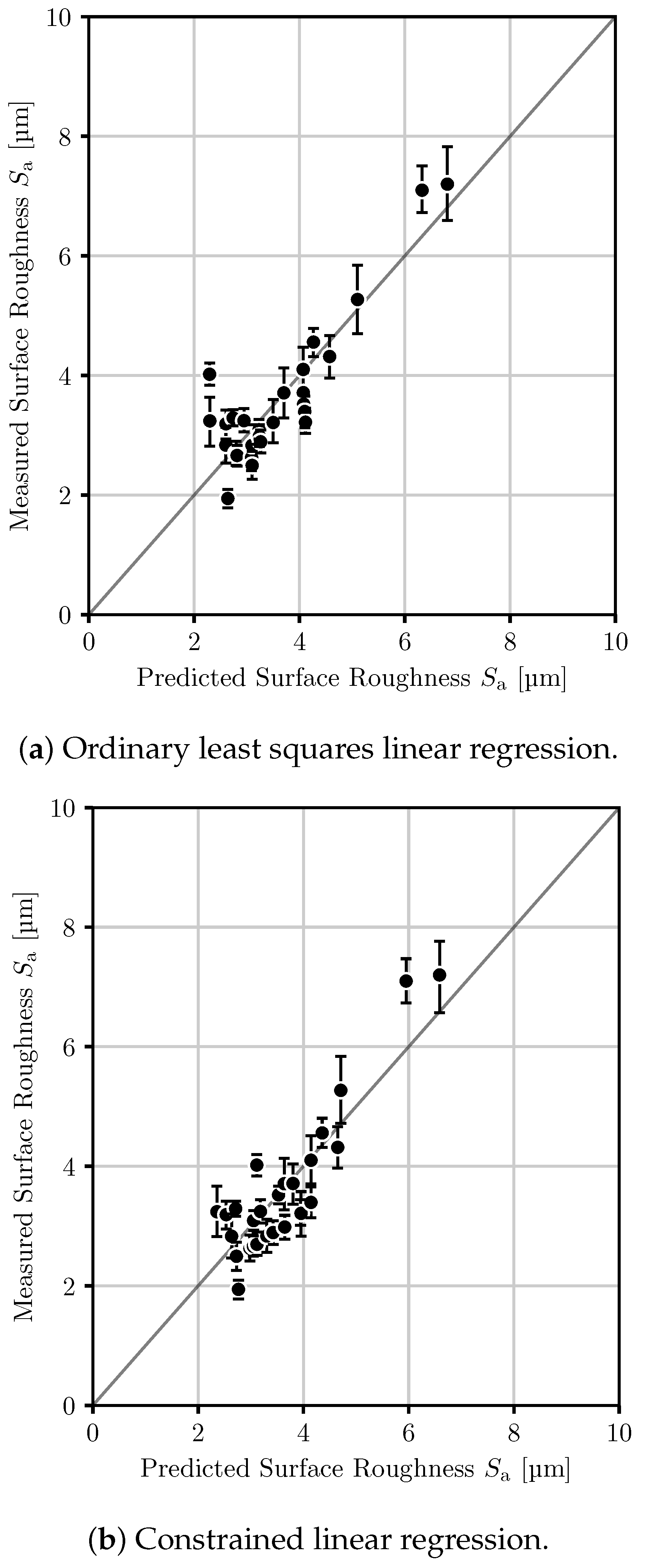 Processes 10 01291 g018
