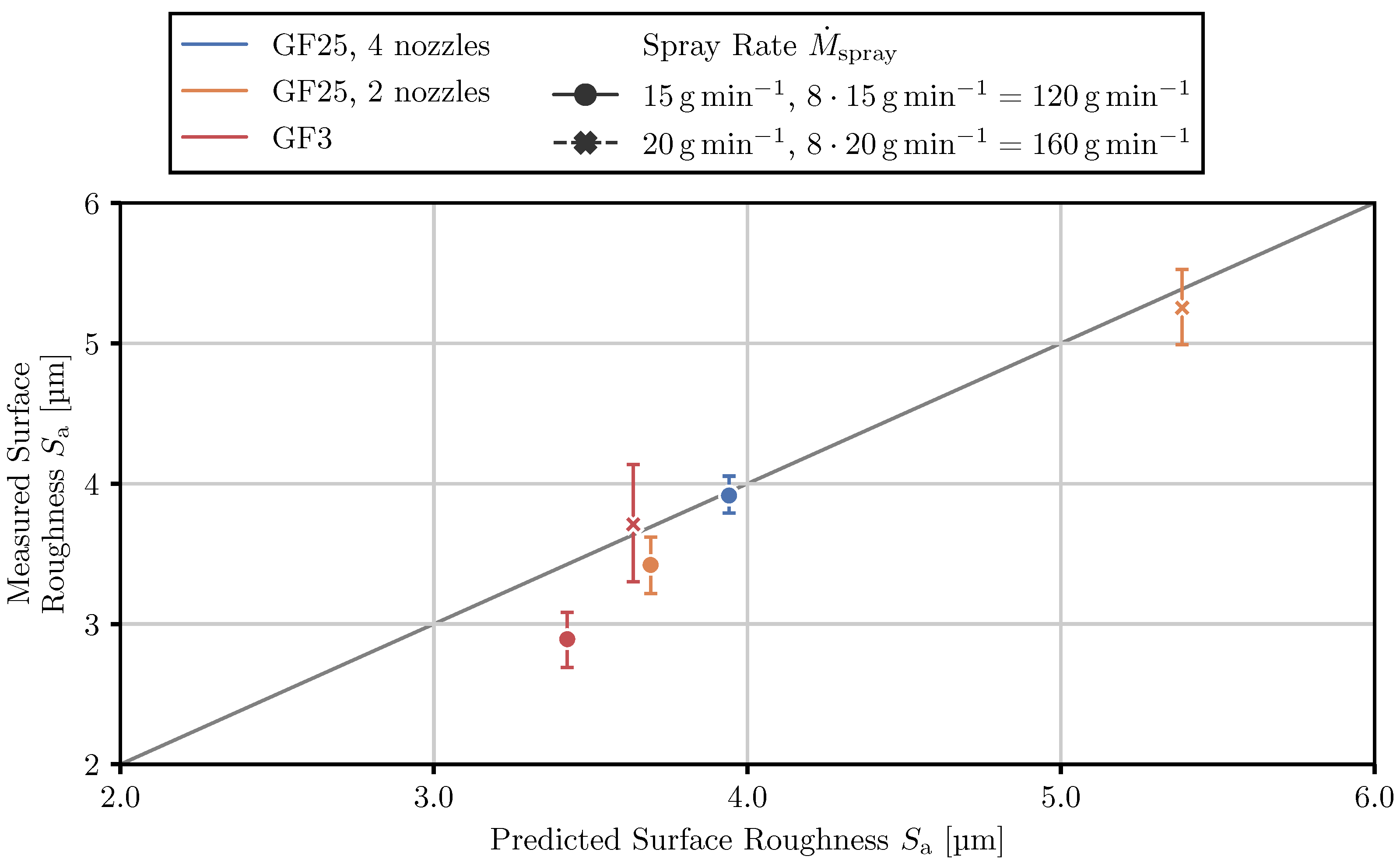 Processes 10 01291 g019