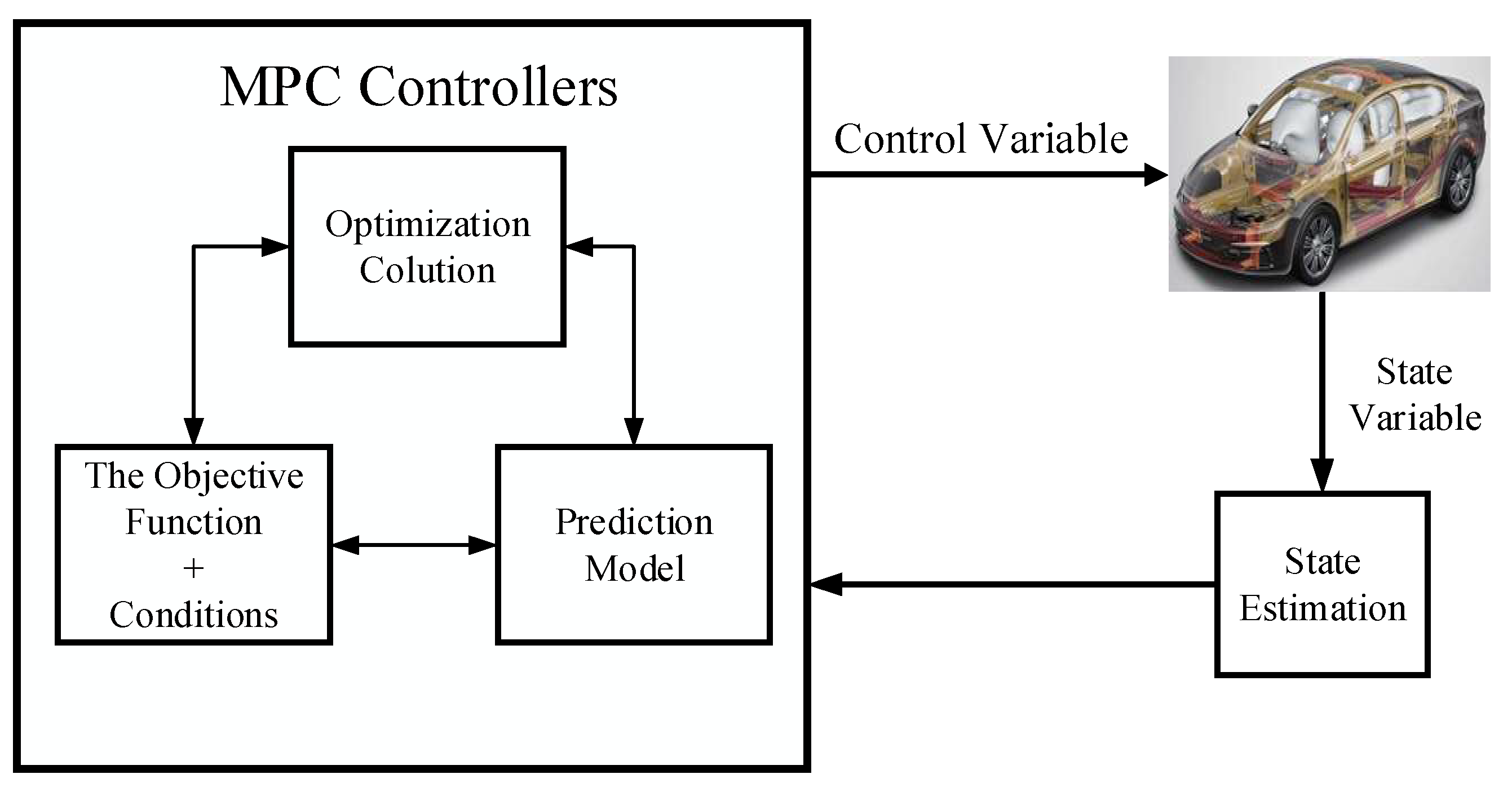 Processes 10 01292 g003 550