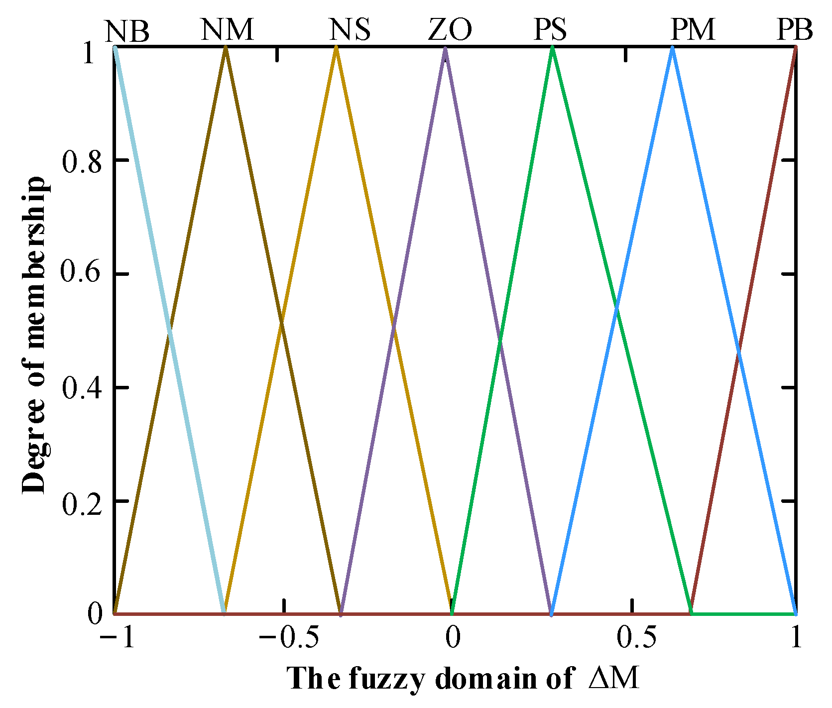 Processes 10 01292 g005 550