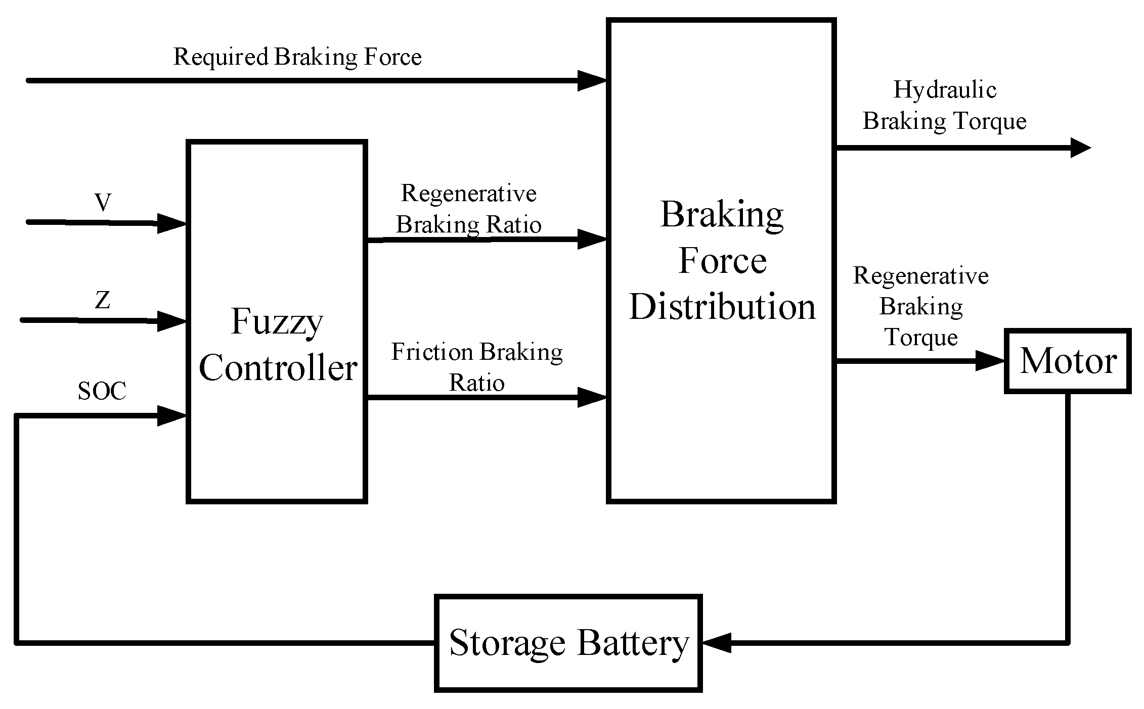 Processes 10 01292 g006 550