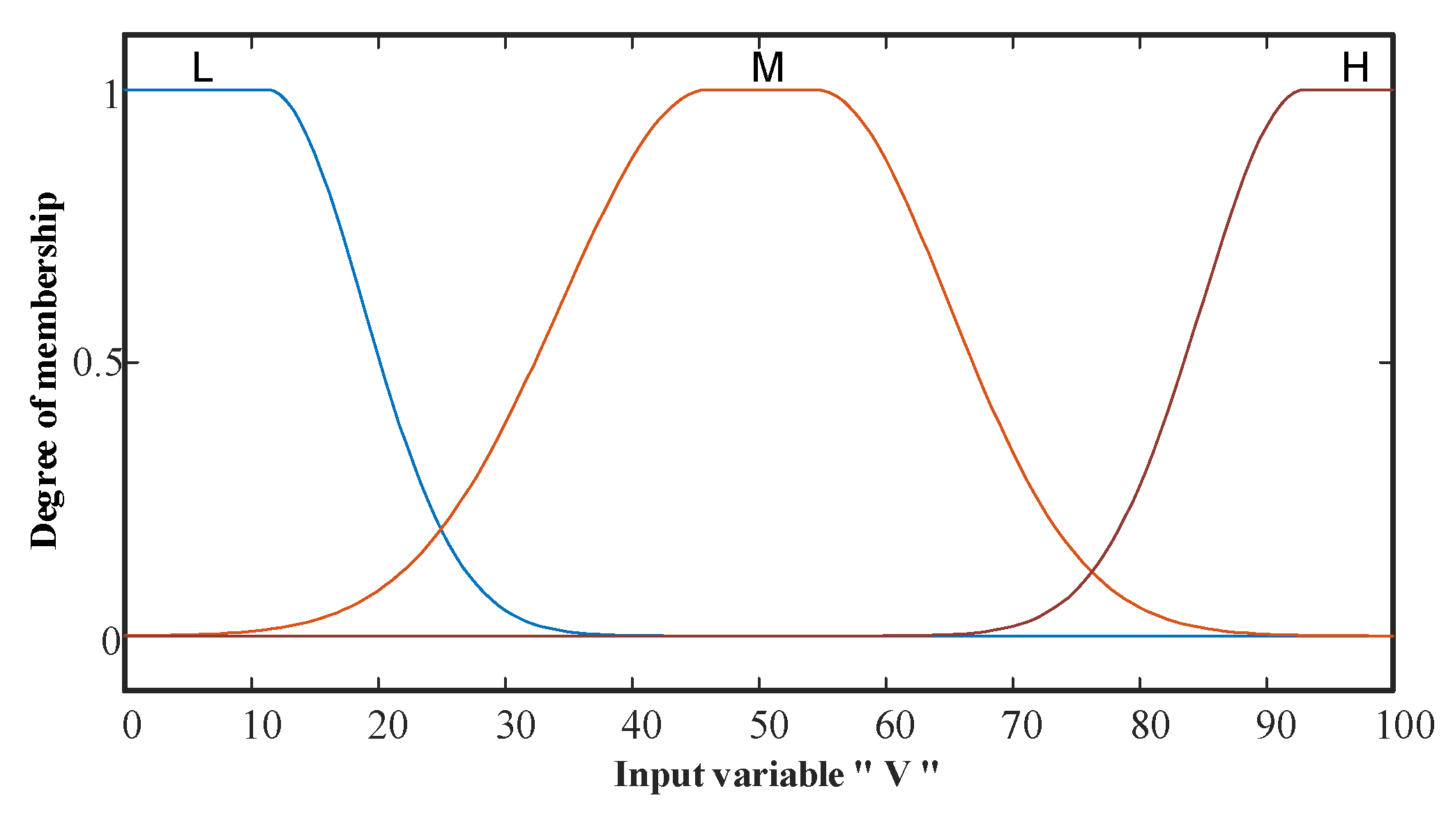 Processes 10 01292 g007 550