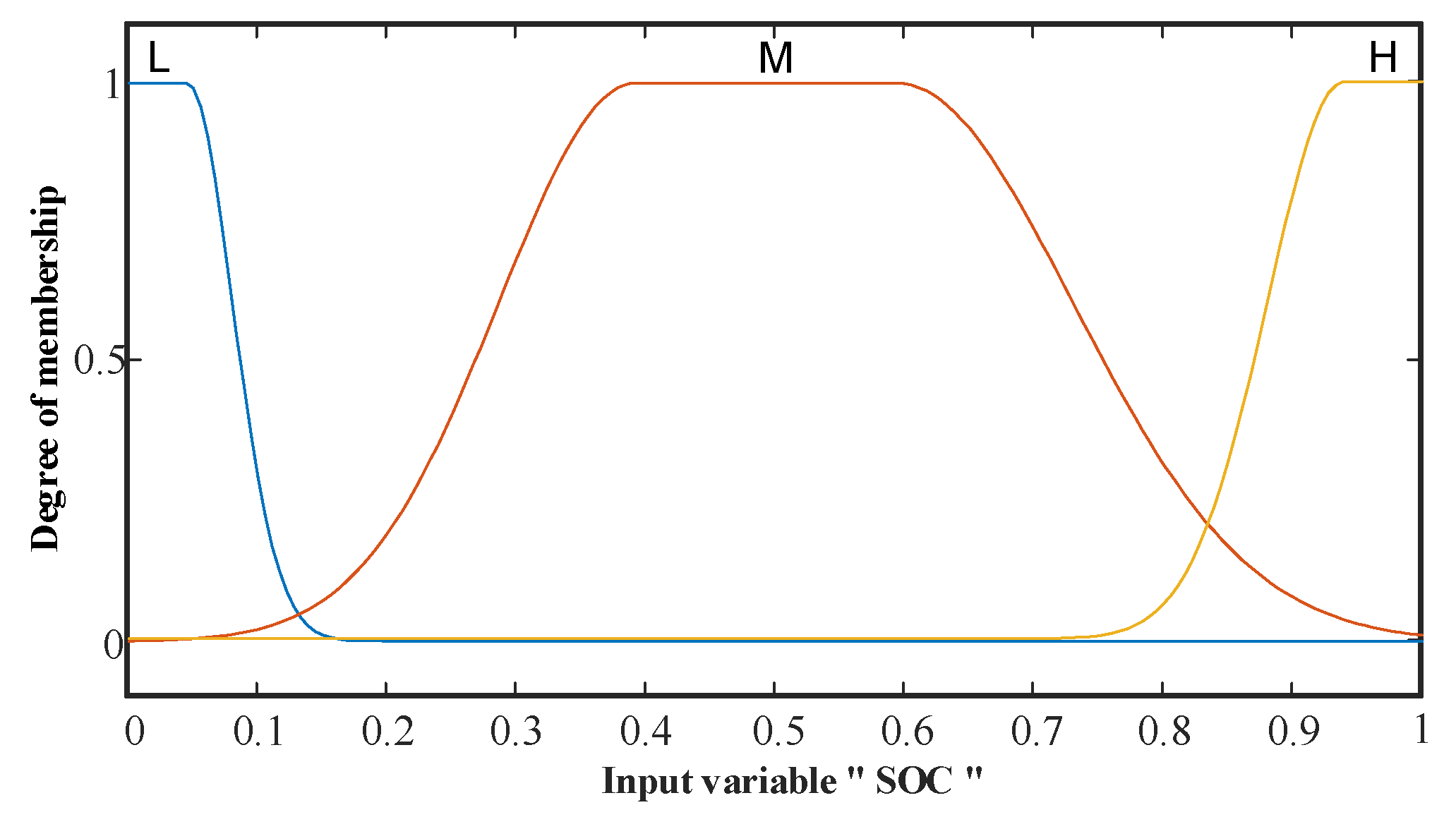 Processes 10 01292 g009 550