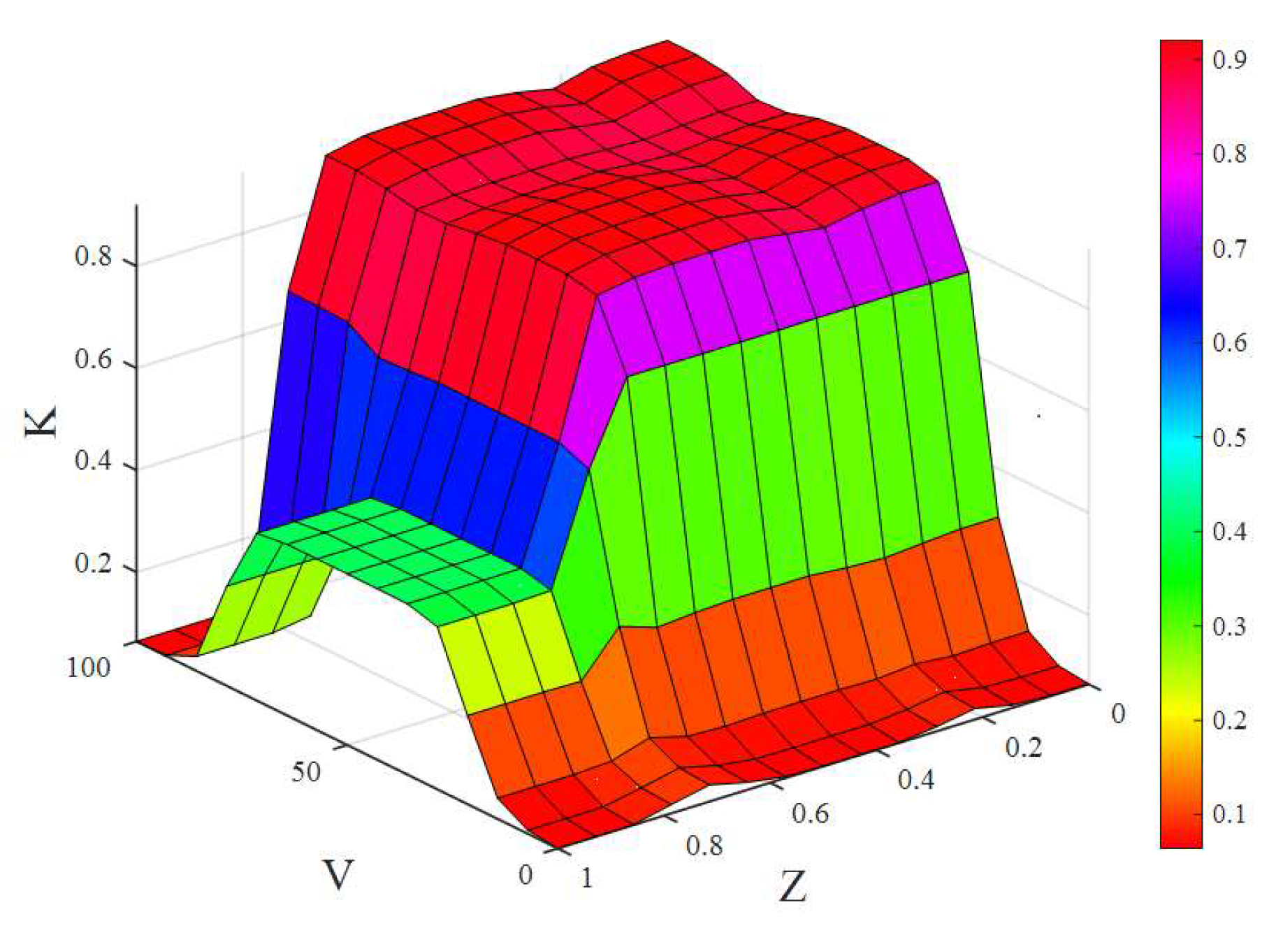 Processes 10 01292 g011 550