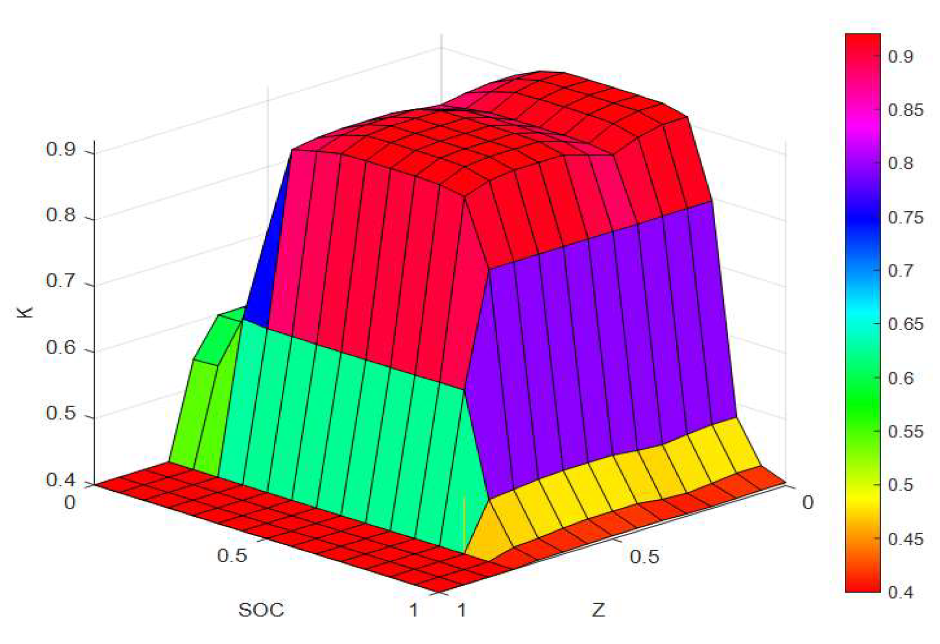 Processes 10 01292 g012 550