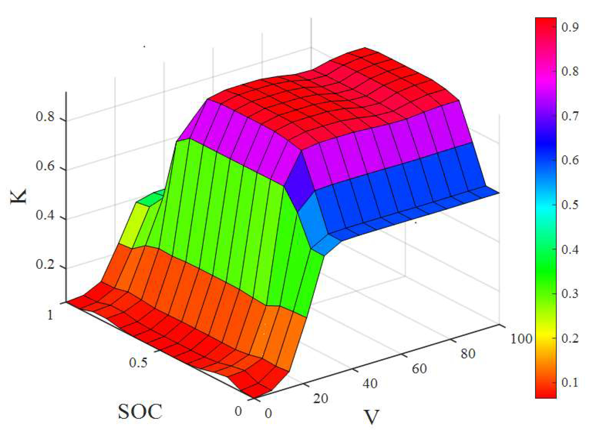 Processes 10 01292 g013 550