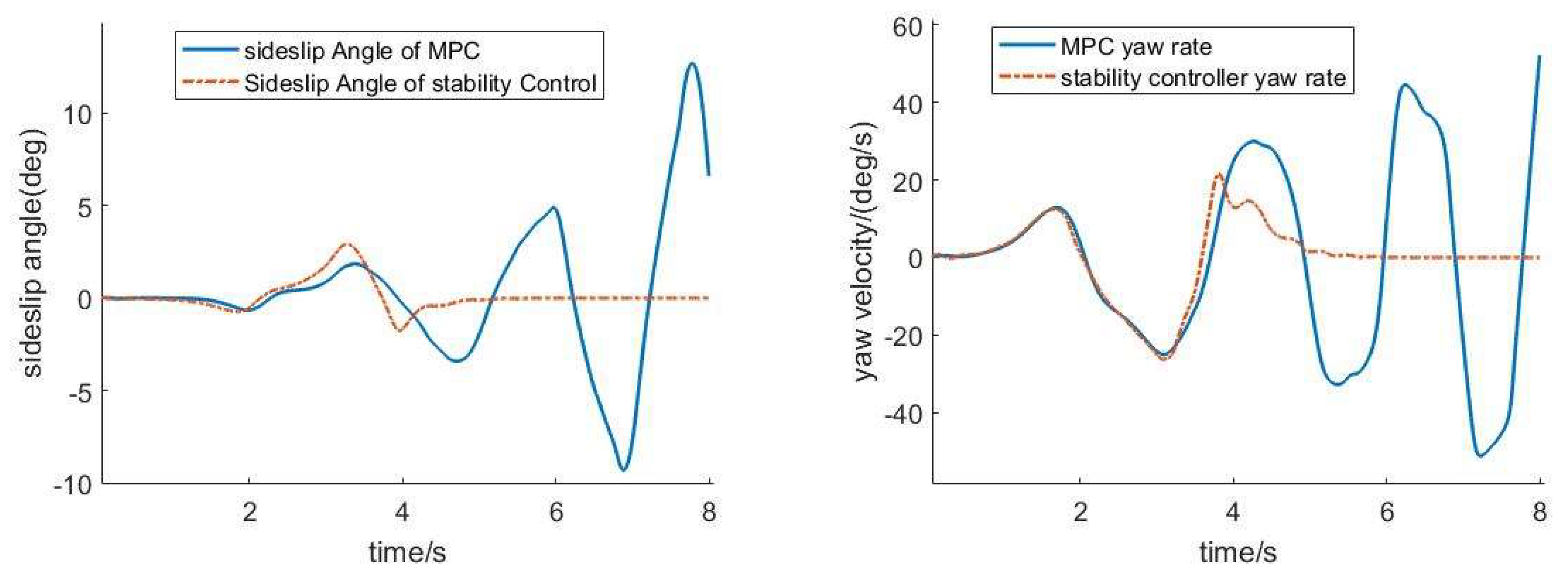 Processes 10 01292 g015 550