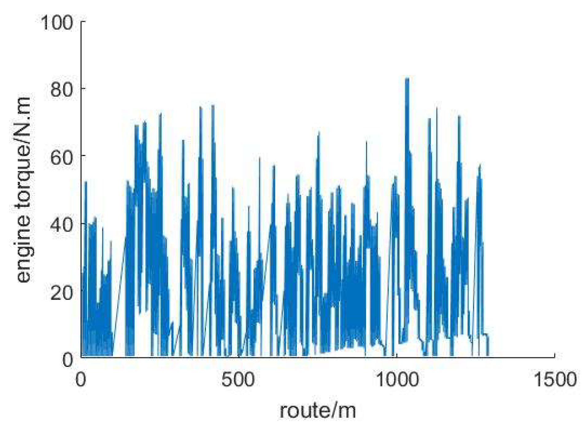 Processes 10 01292 g017 550