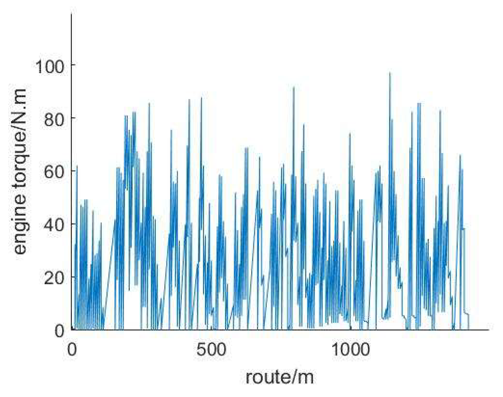 Processes 10 01292 g018 550