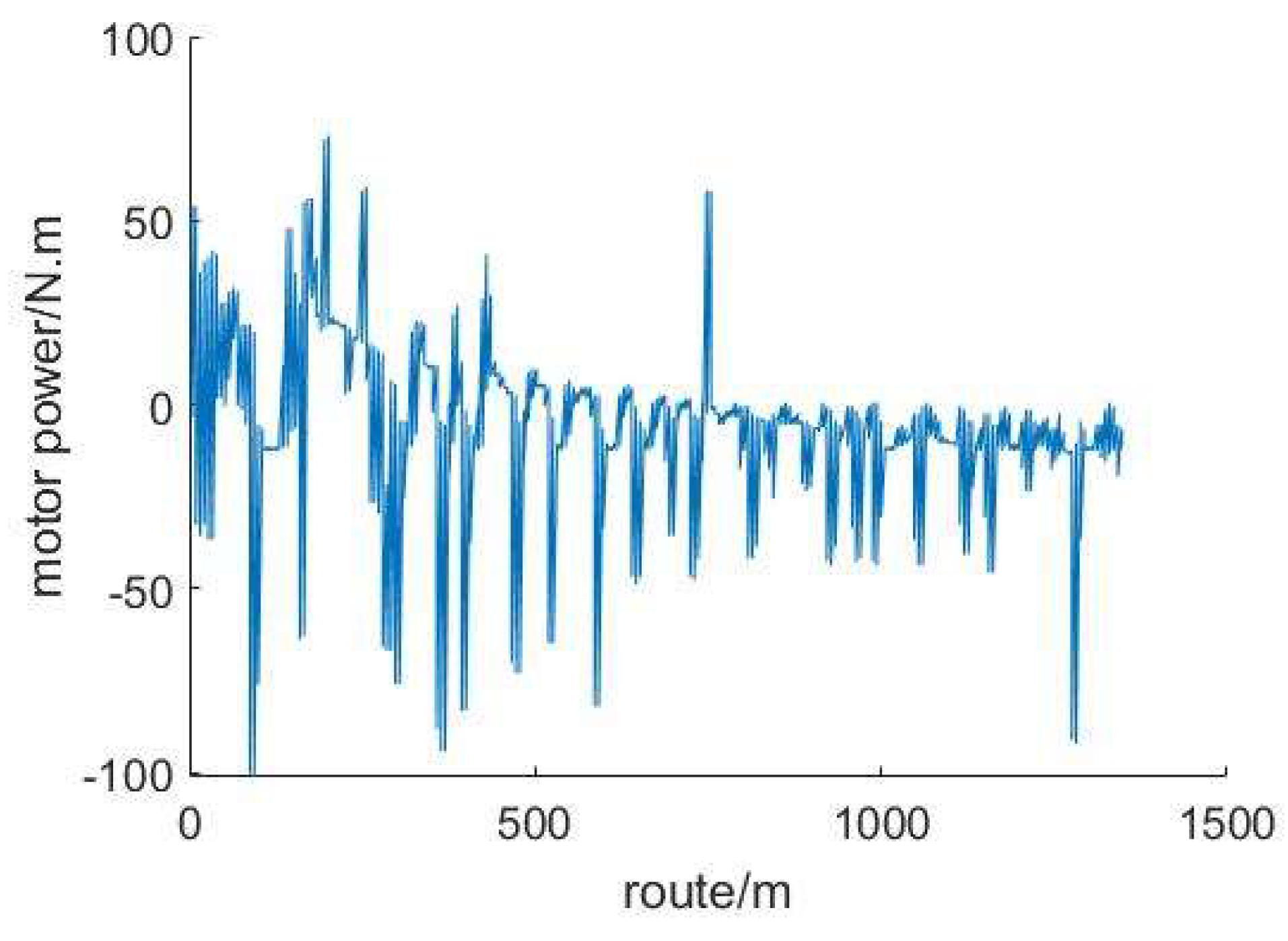 Processes 10 01292 g019 550