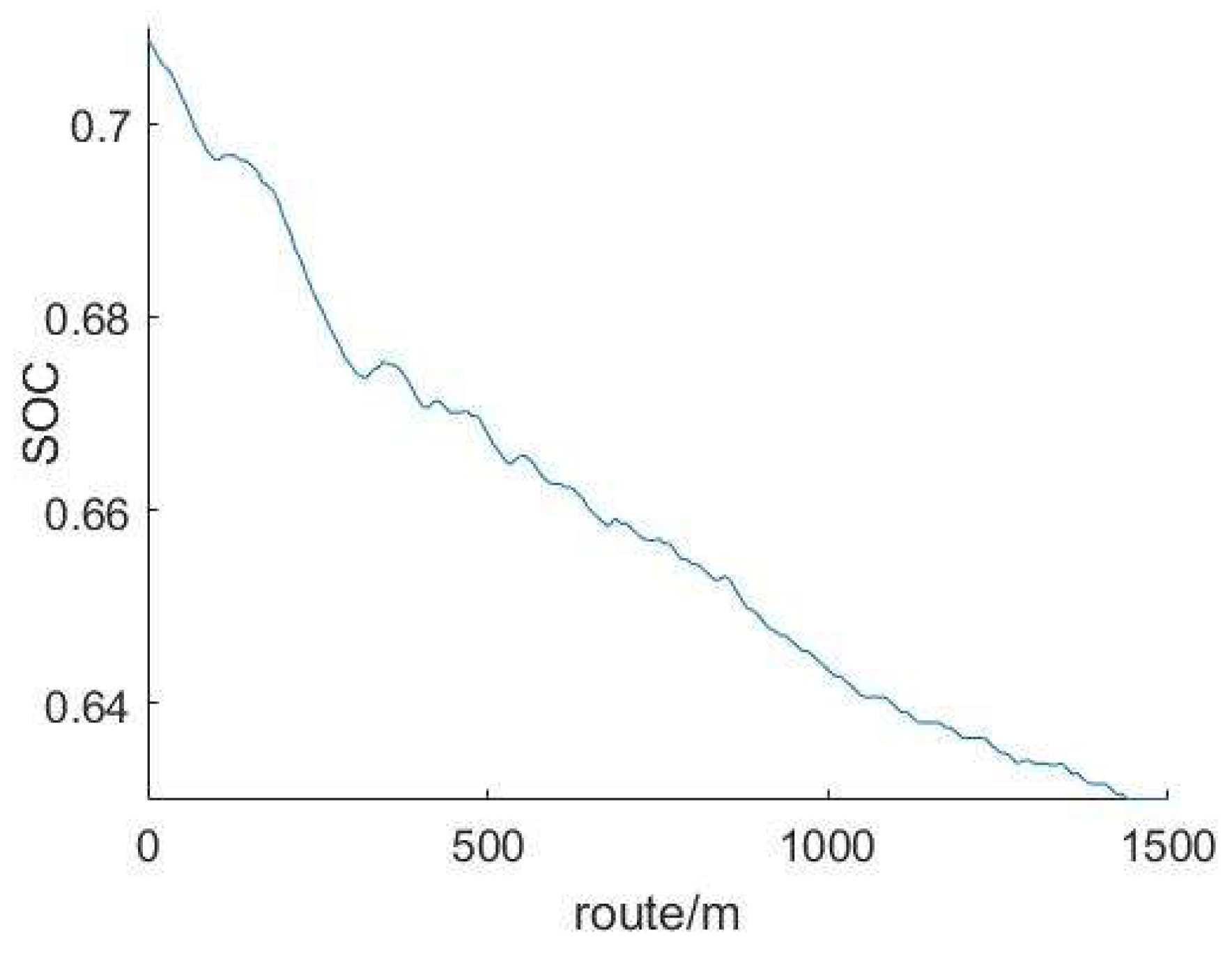 Processes 10 01292 g021 550