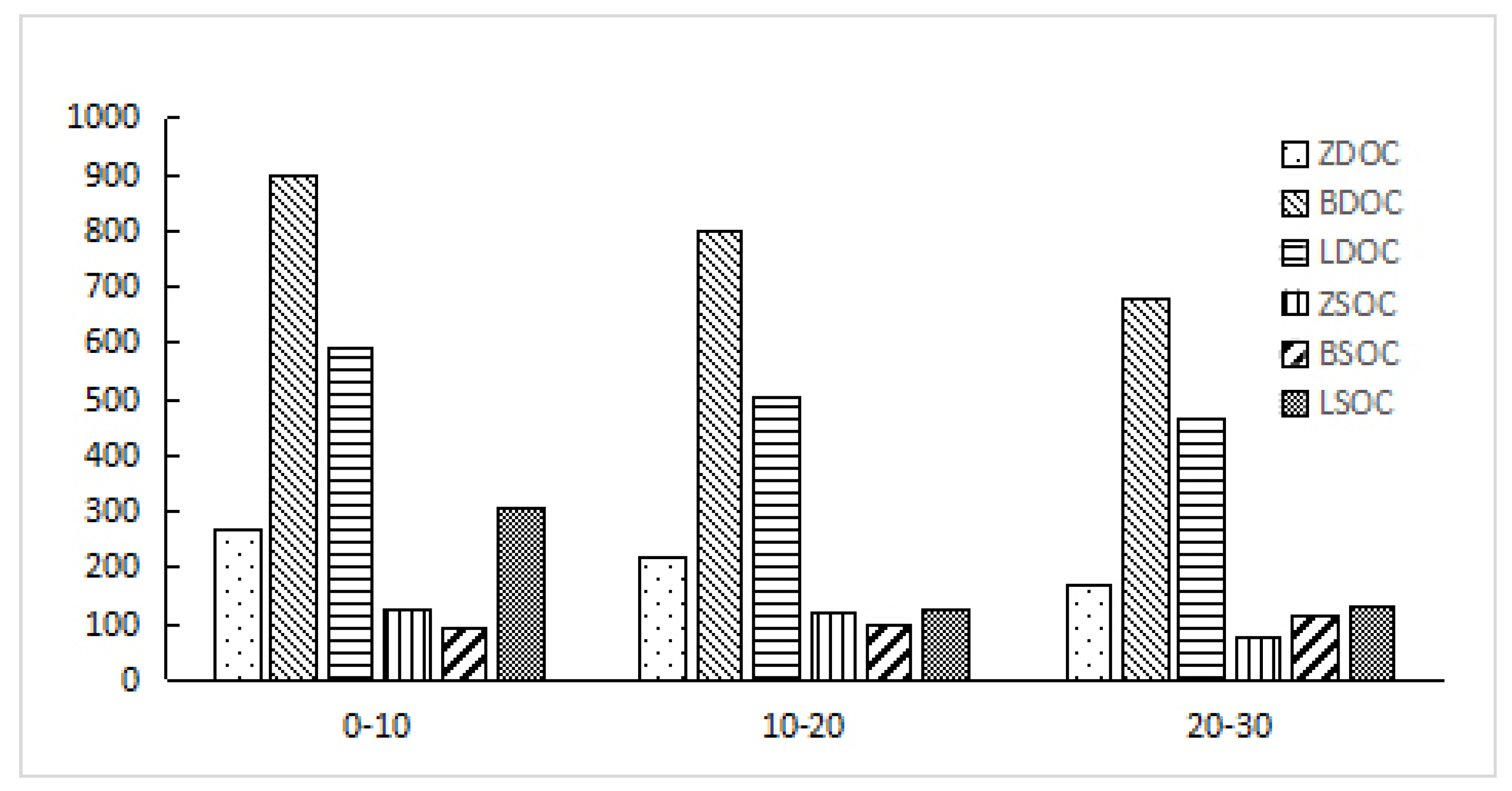Processes 10 01293 g003 550