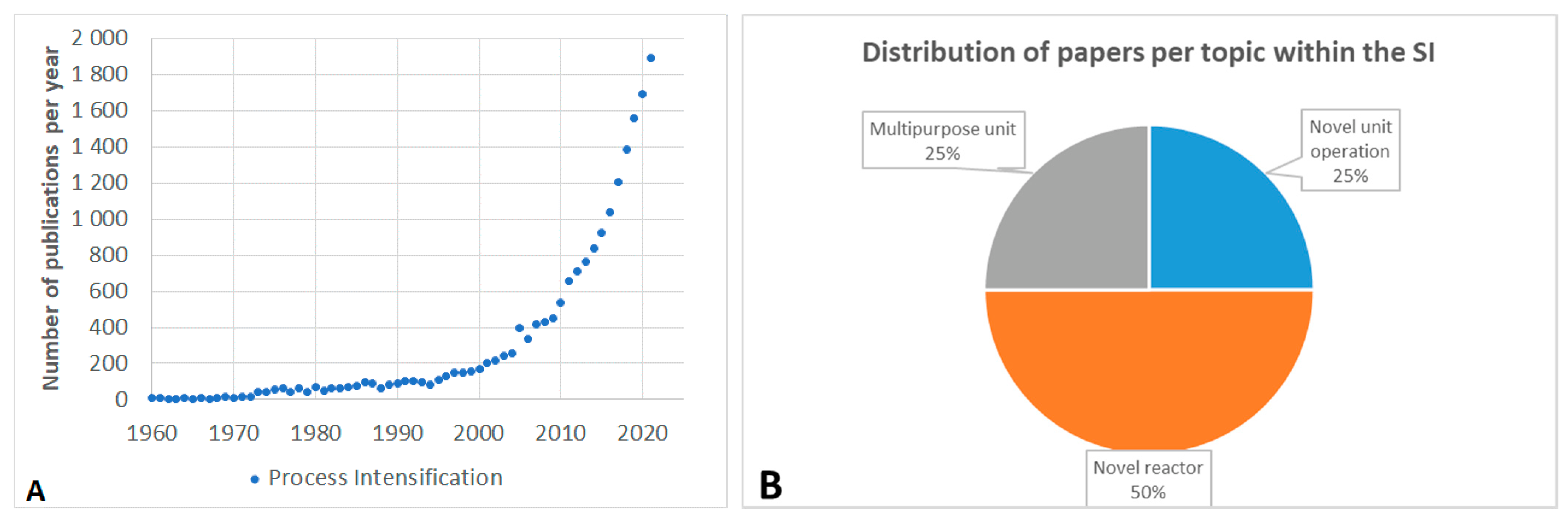 Processes 10 01294 g001 550