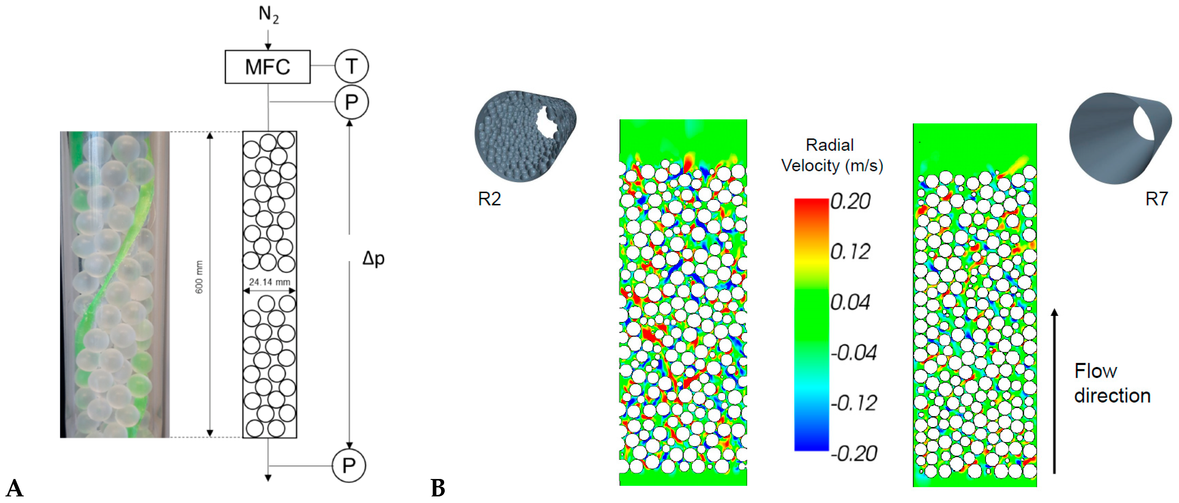 Processes 10 01294 g002 550