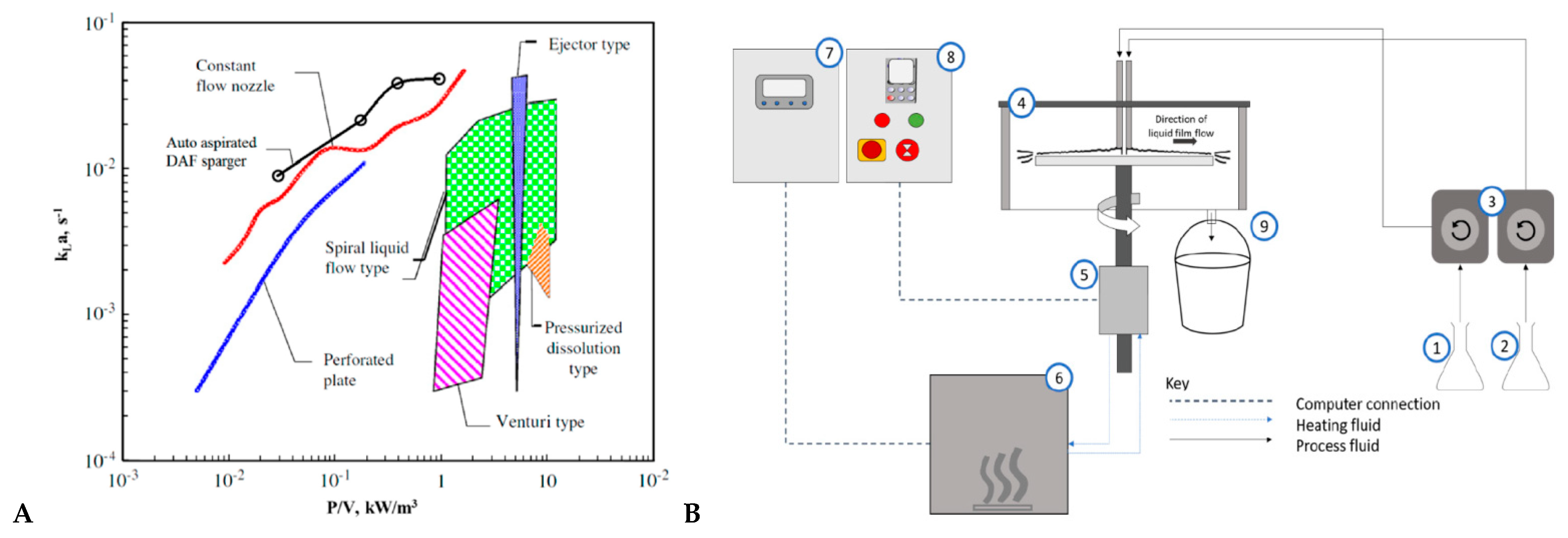 Processes 10 01294 g004 550