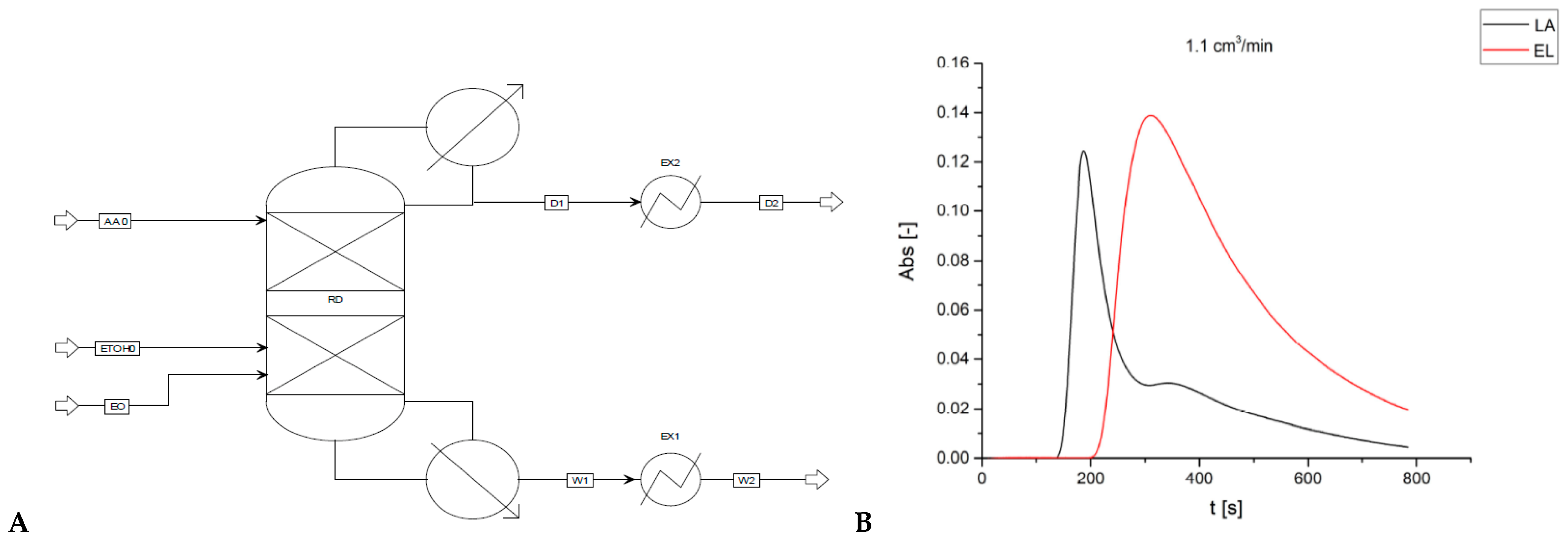 Processes 10 01294 g005 550