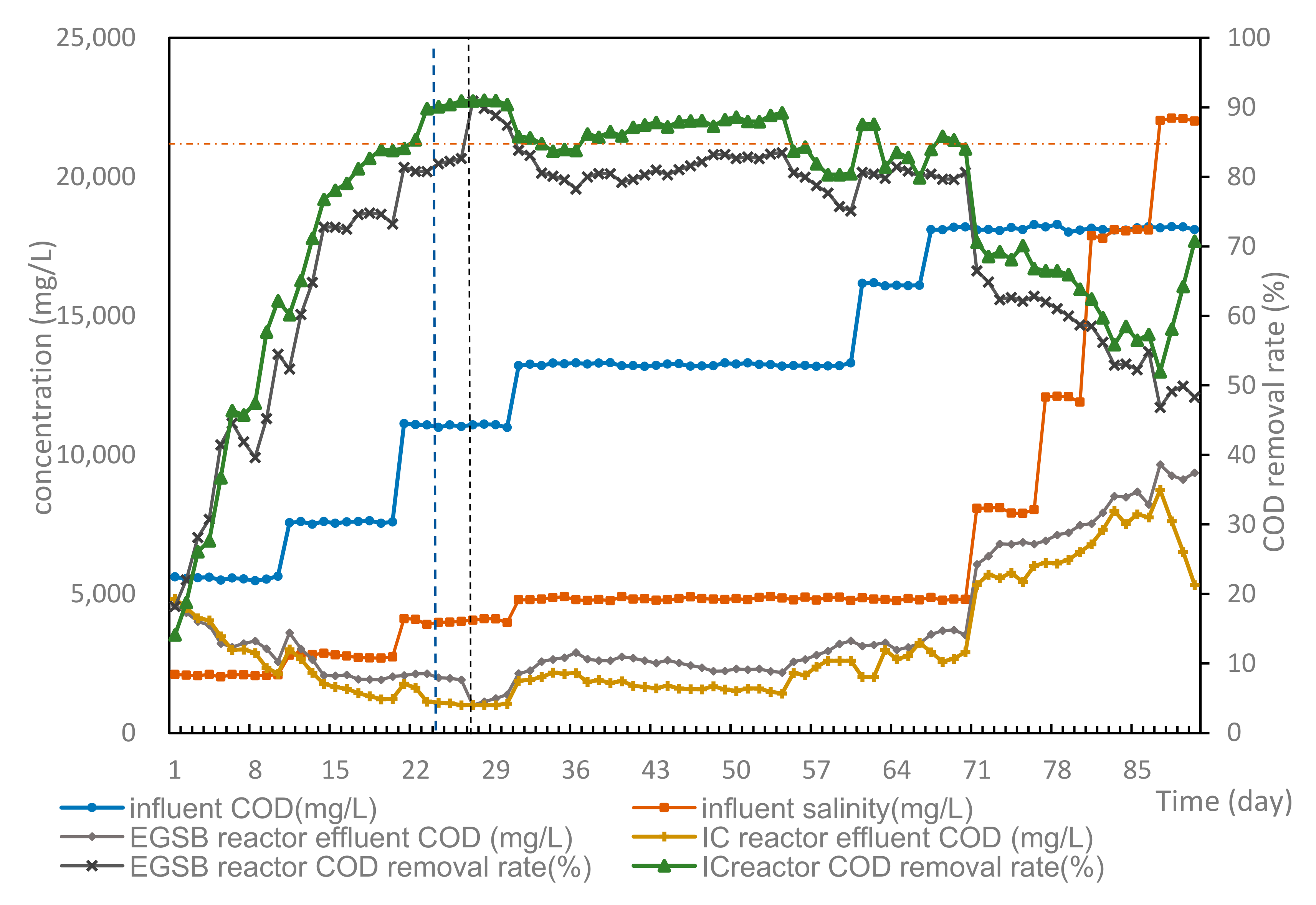 Processes 10 01295 g004