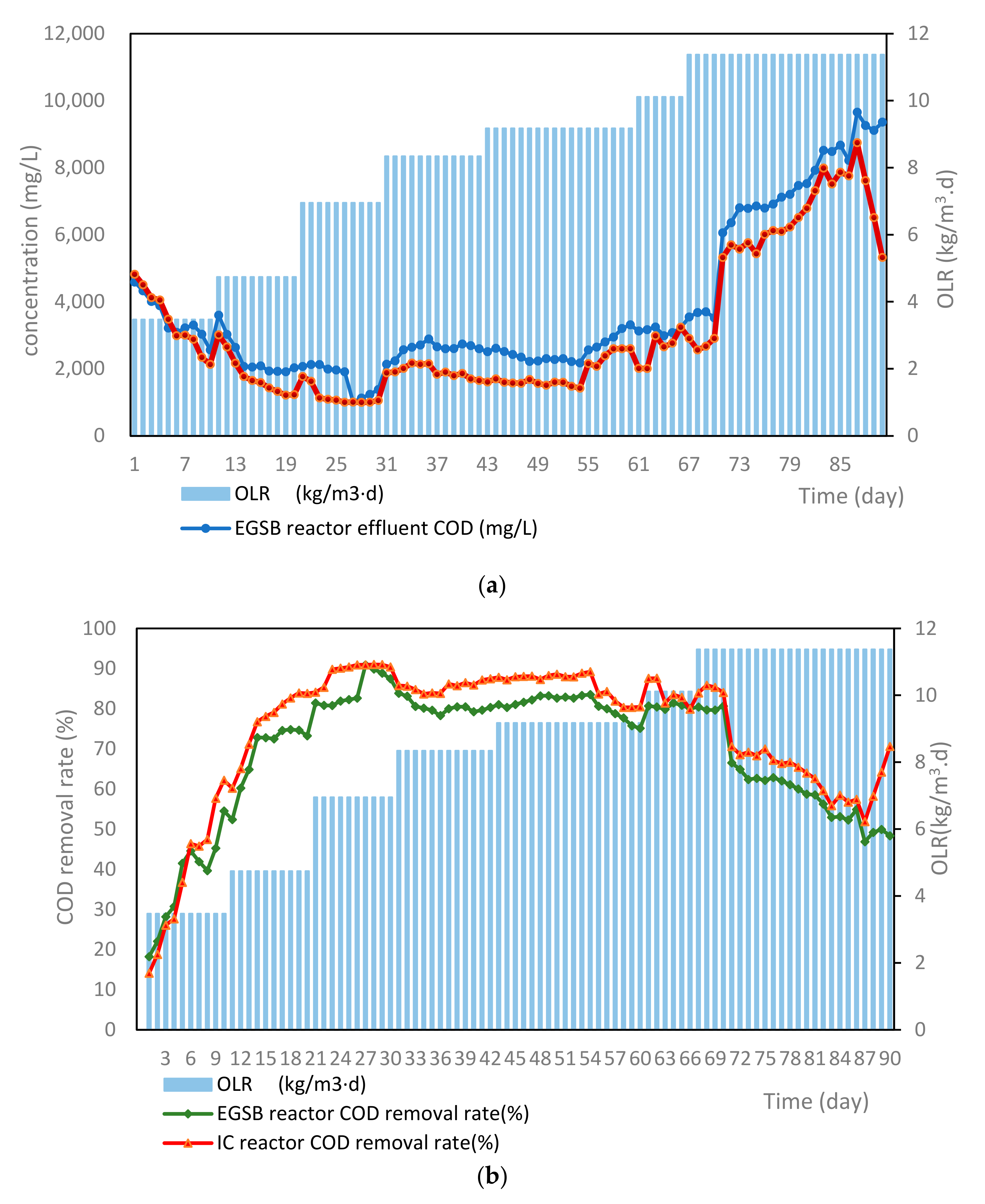 Processes 10 01295 g005