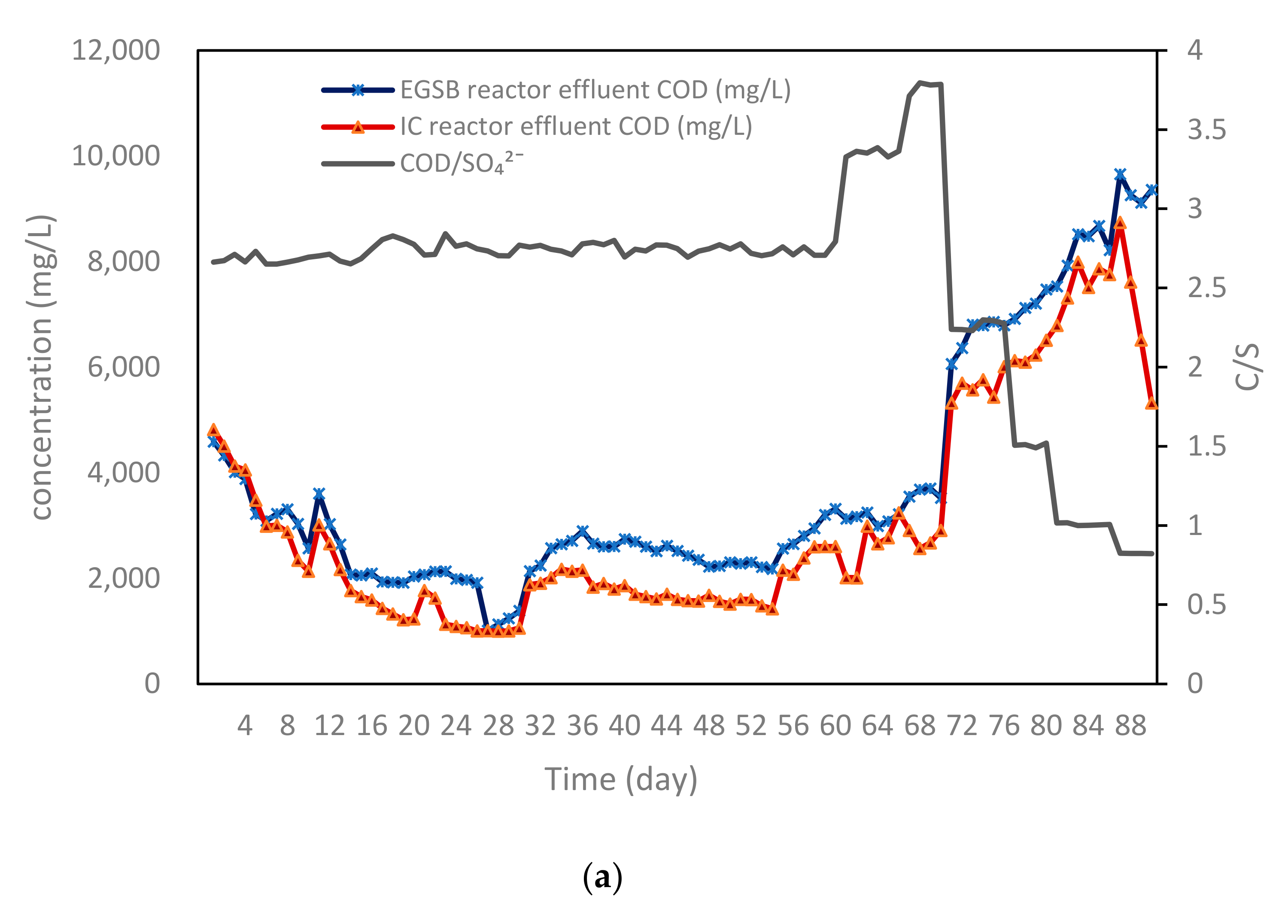 Processes 10 01295 g006a