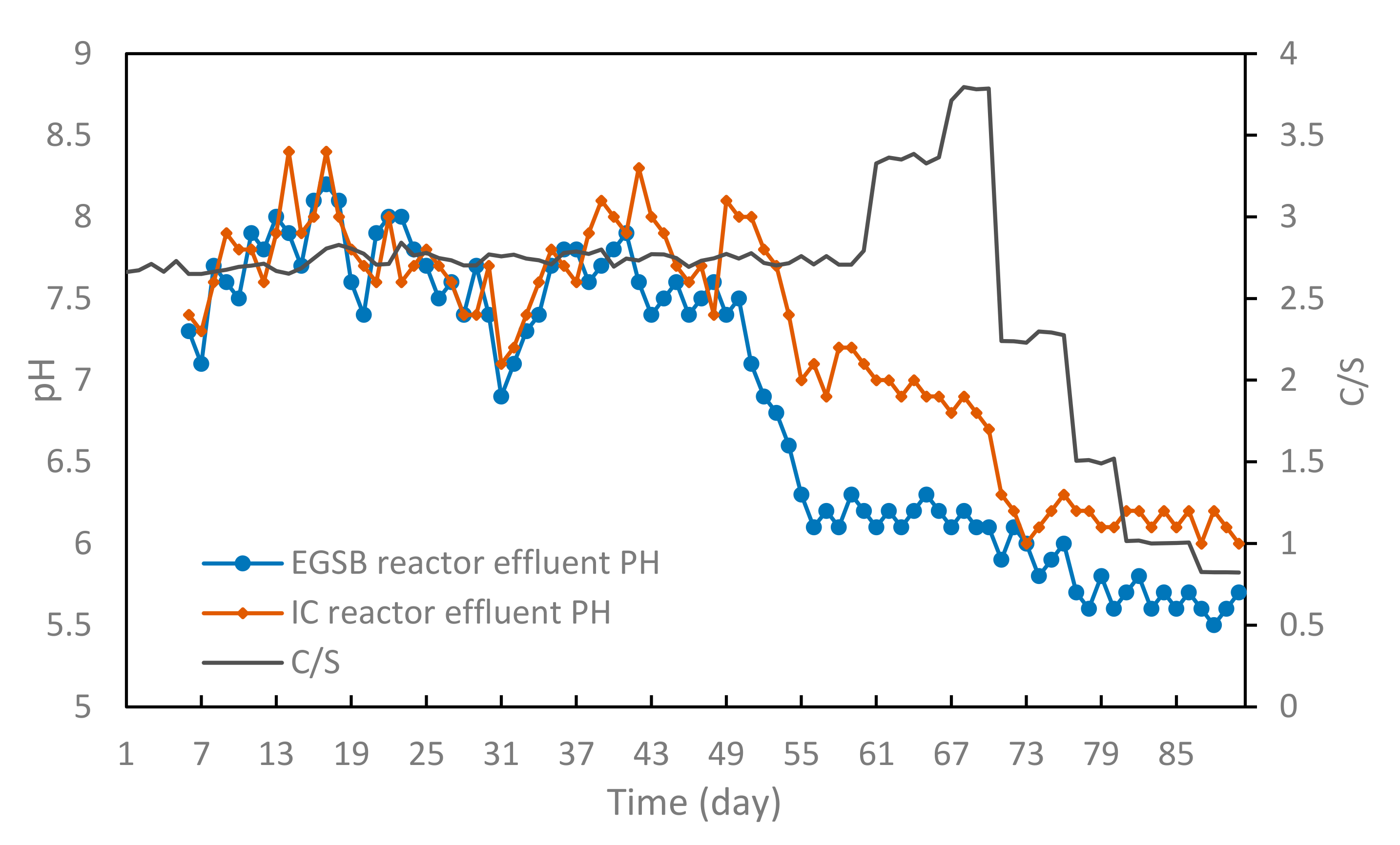 Processes 10 01295 g007