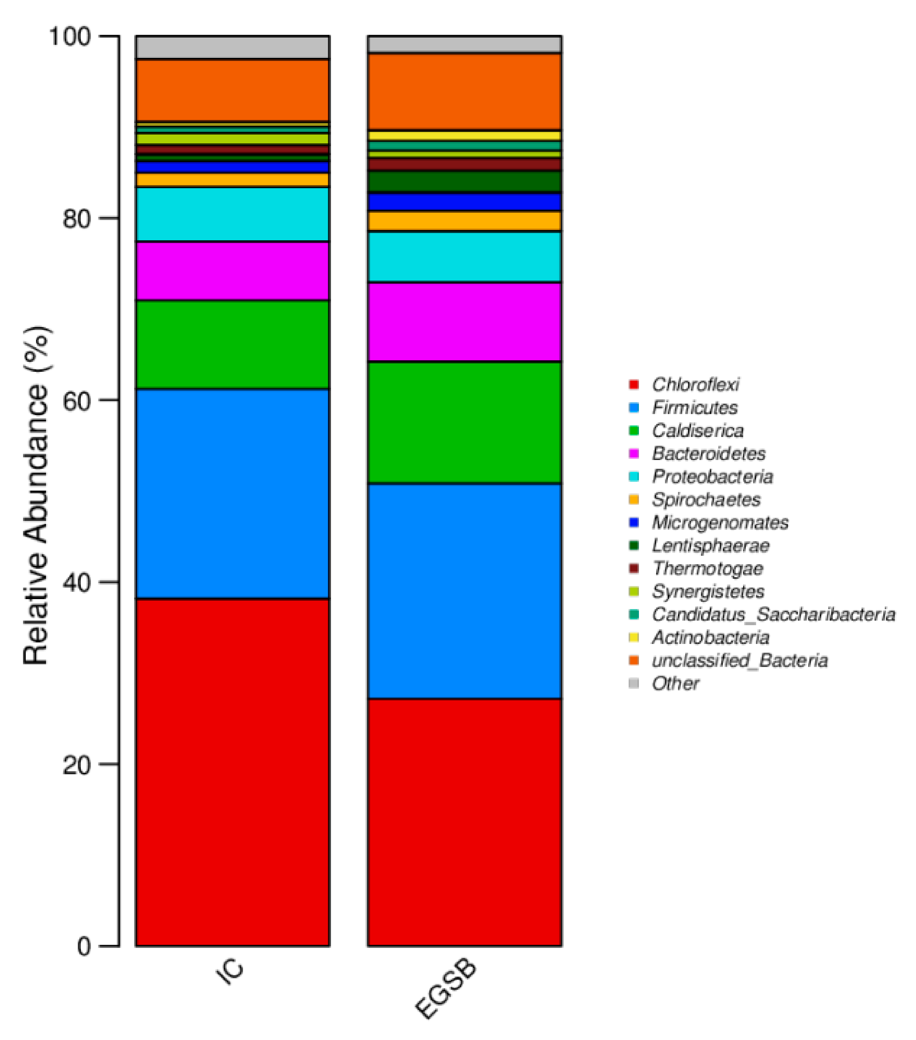 Processes 10 01295 g013