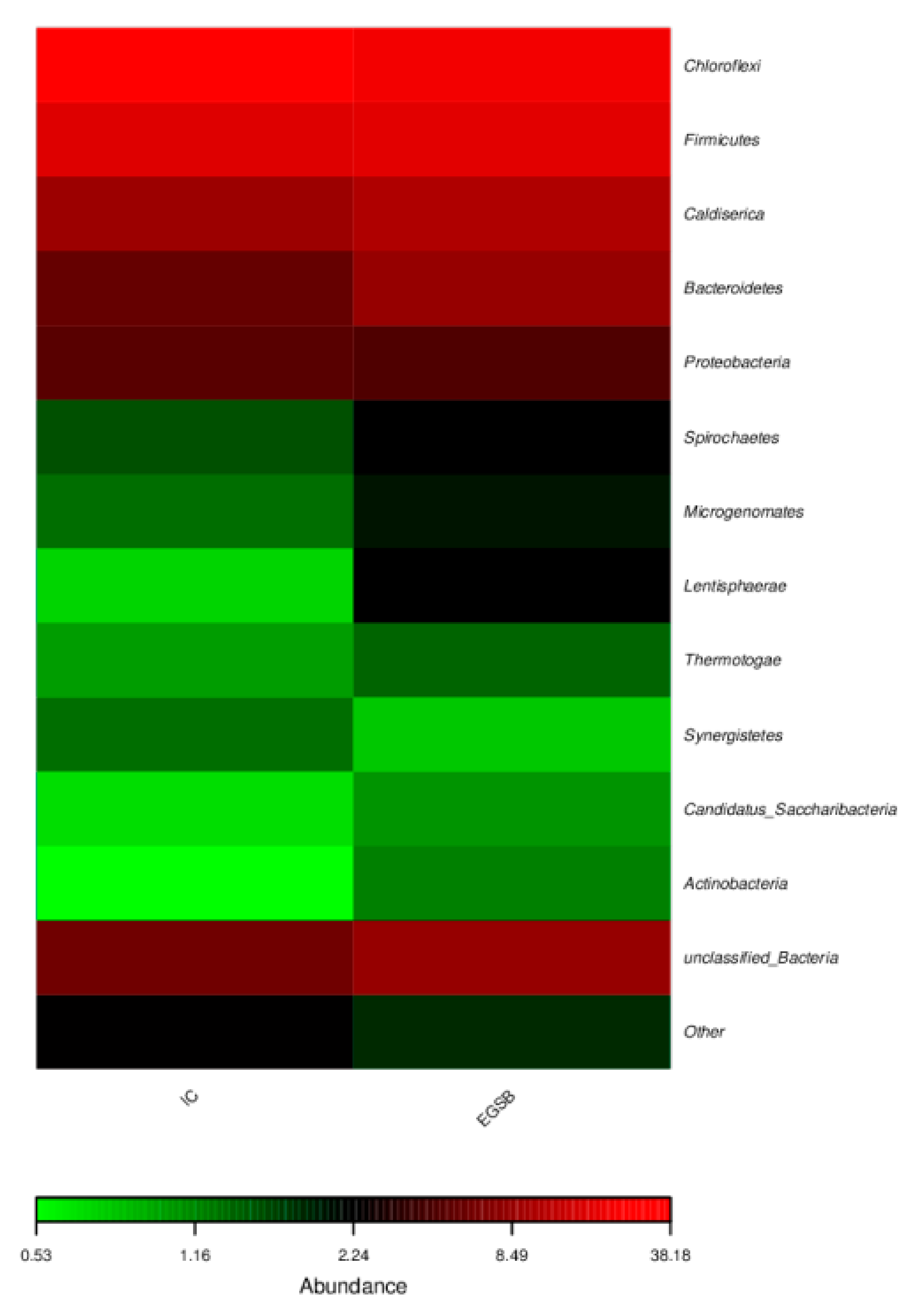 Processes 10 01295 g014