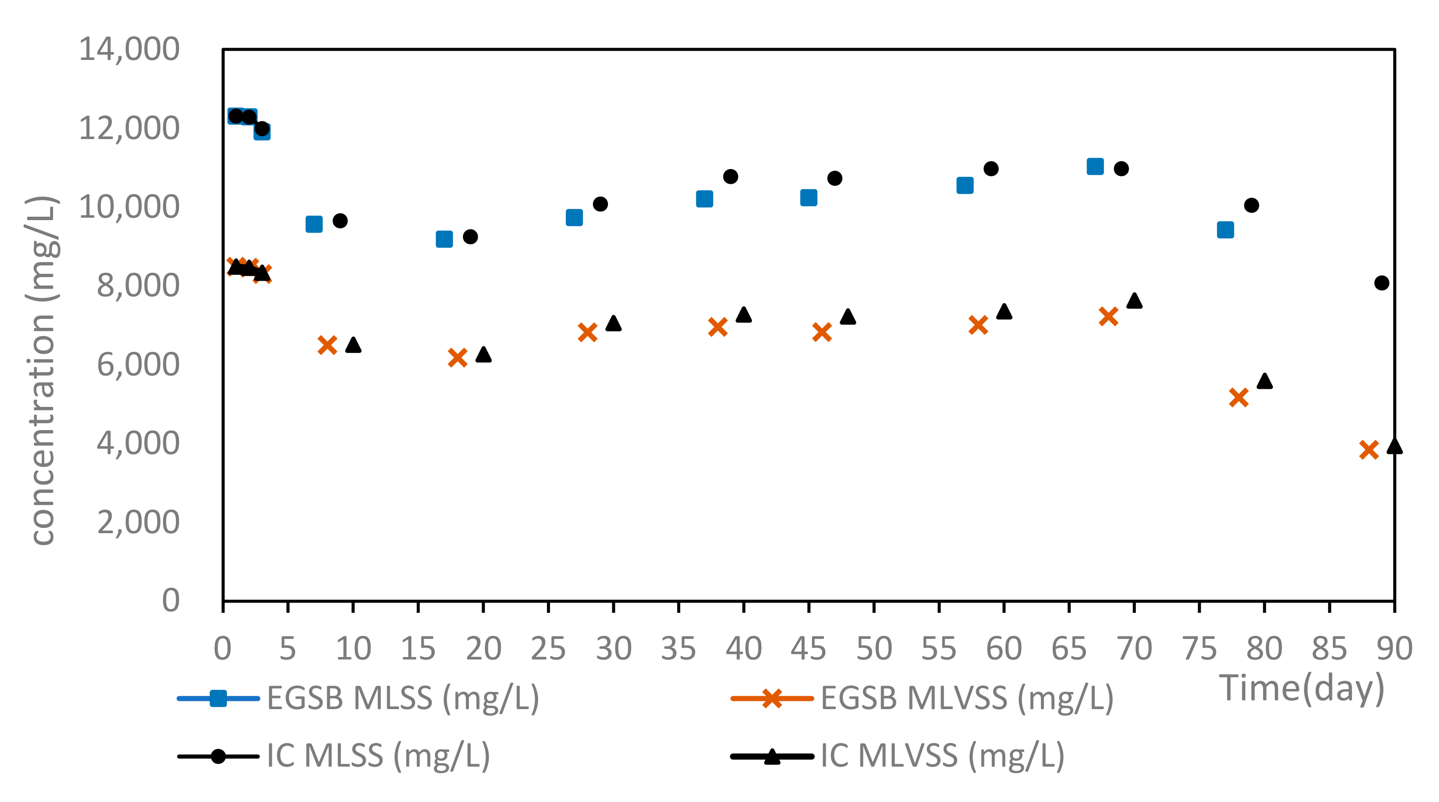 Processes 10 01295 g016