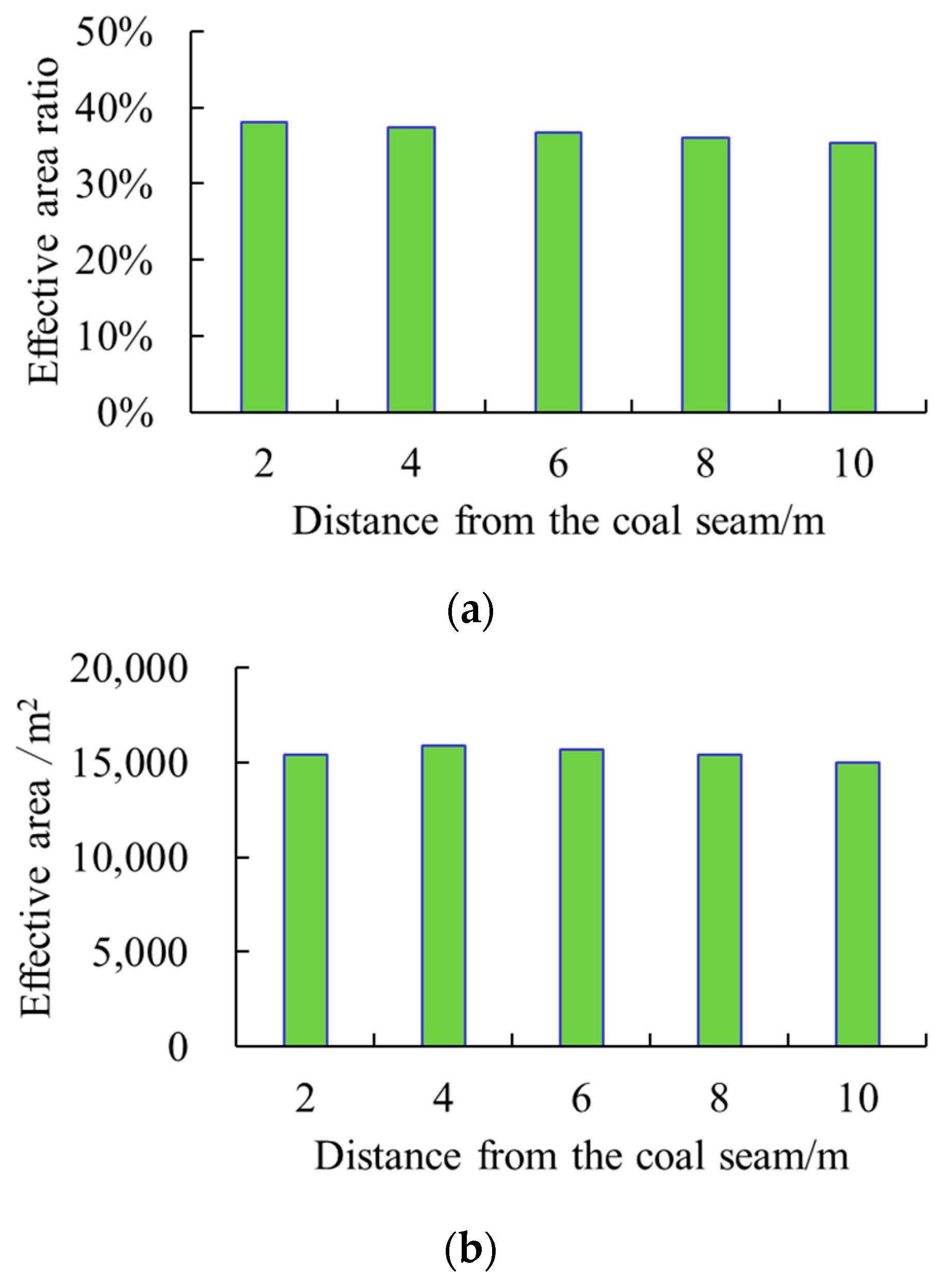 Processes 10 01296 g005