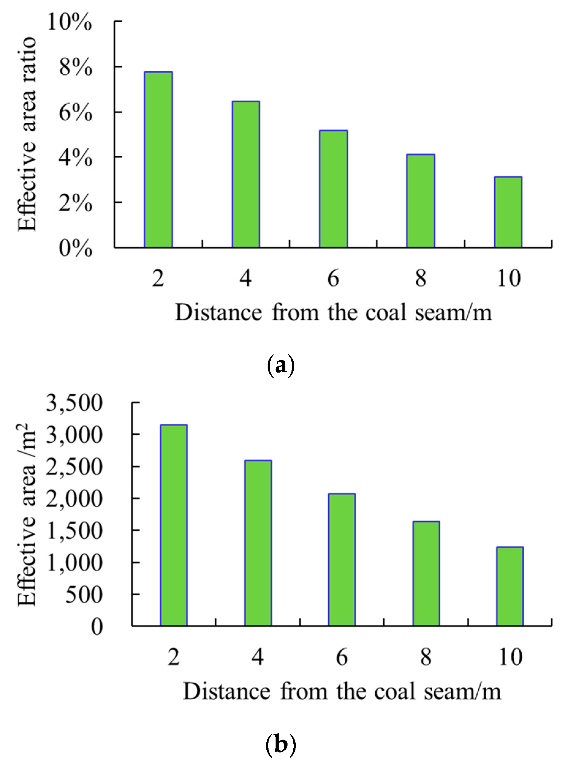 Processes 10 01296 g009