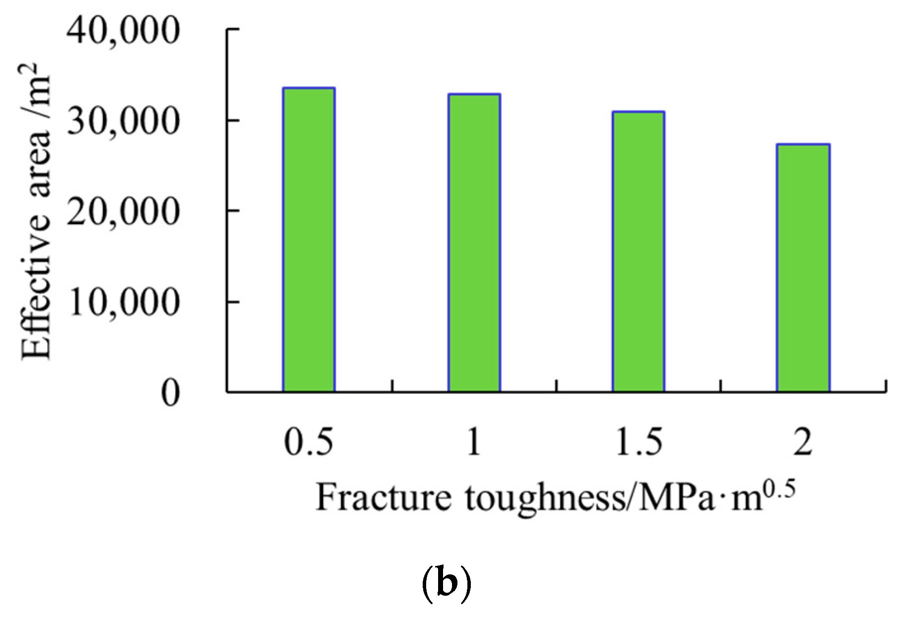 Processes 10 01296 g013b