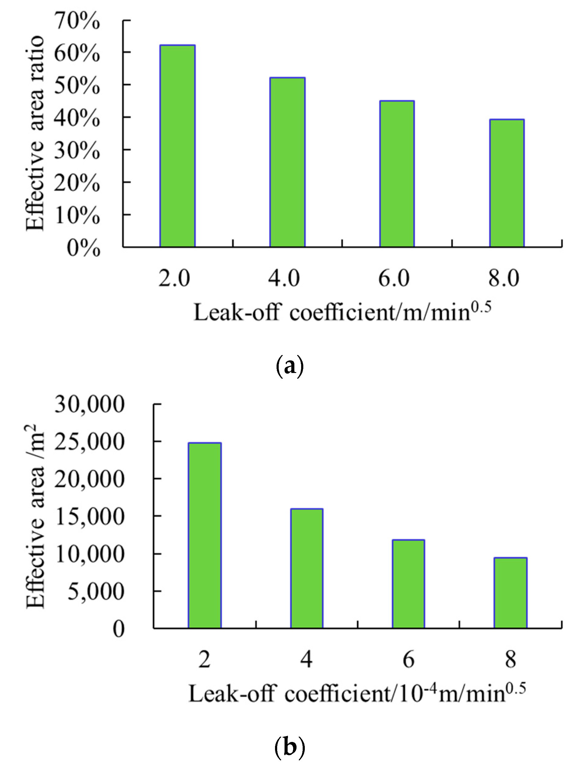Processes 10 01296 g015